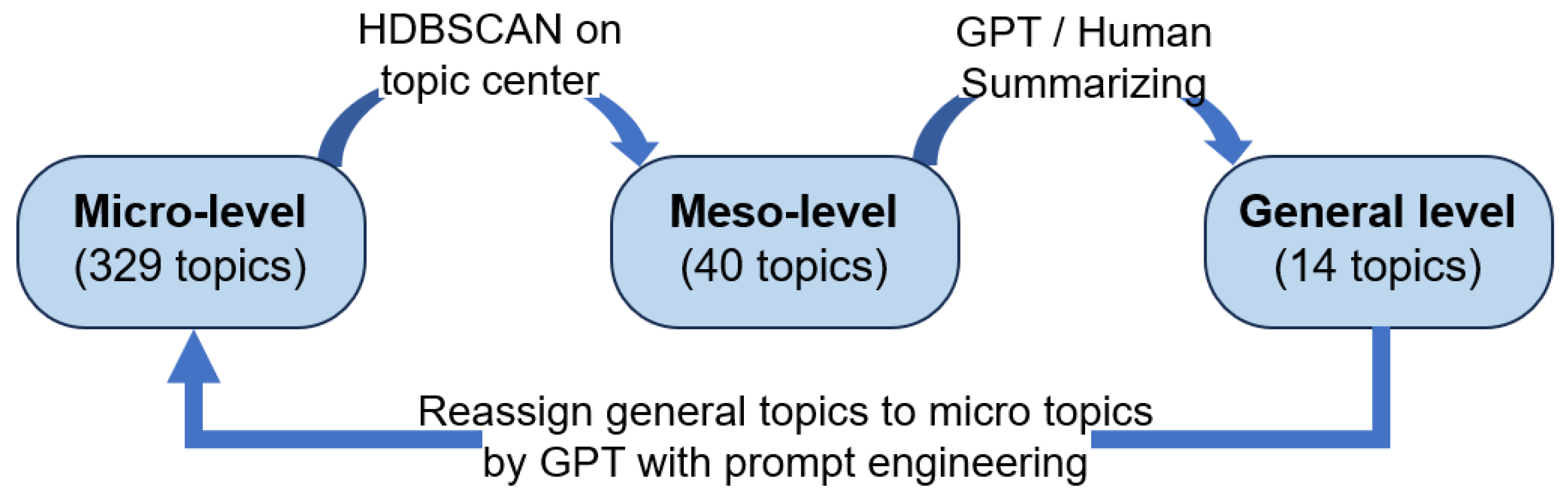 Applsci 15 06252 g003