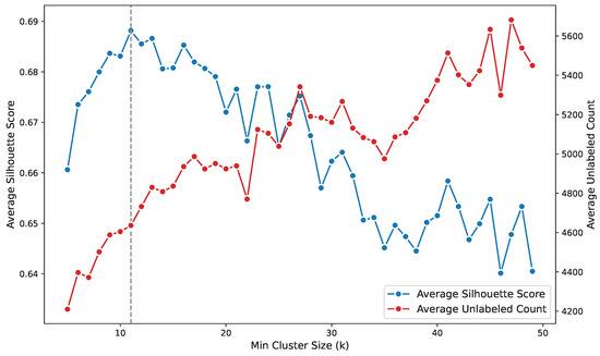 Applsci 15 06252 g0a1