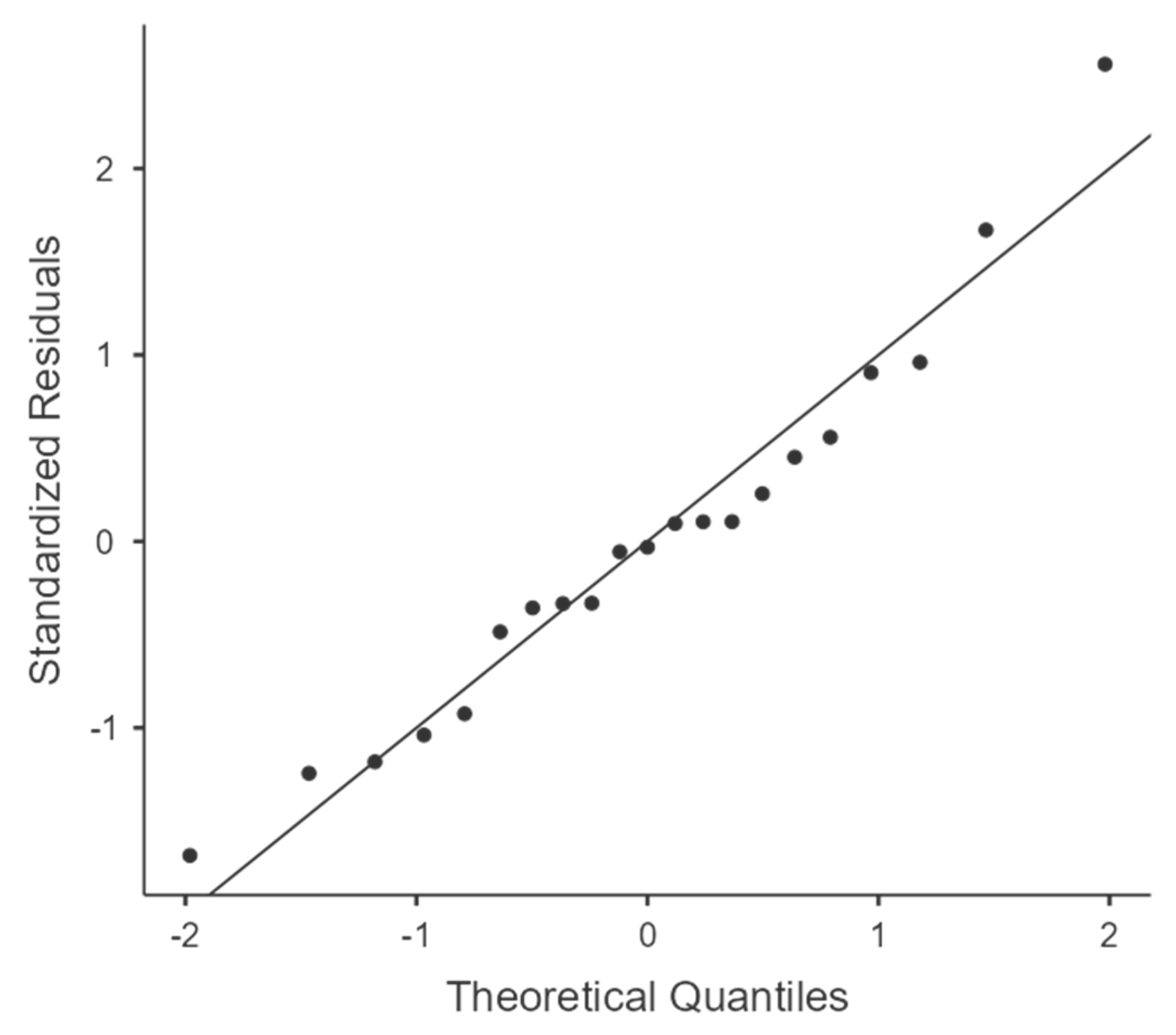 Applsci 15 06253 g007