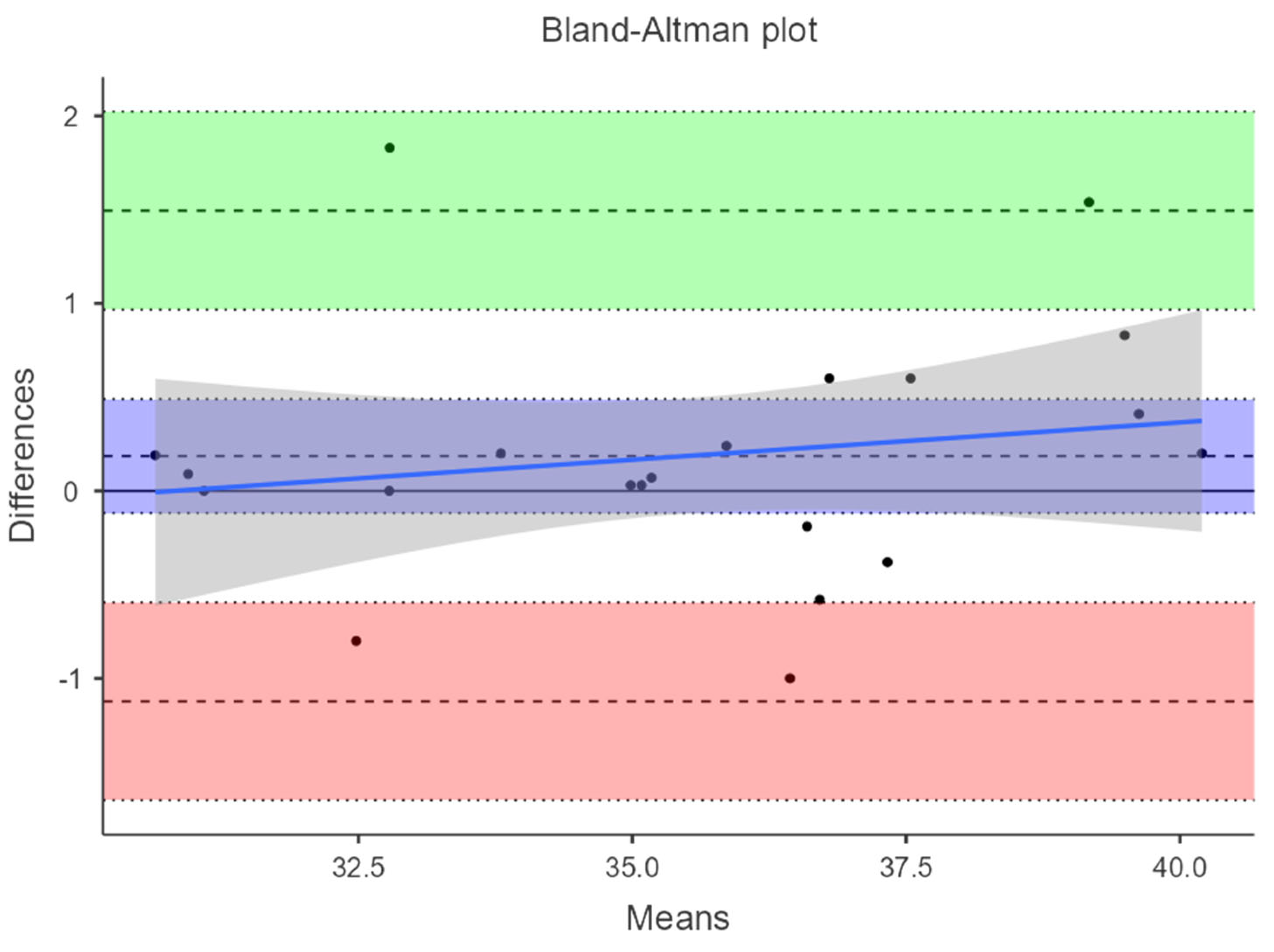 Applsci 15 06253 g012