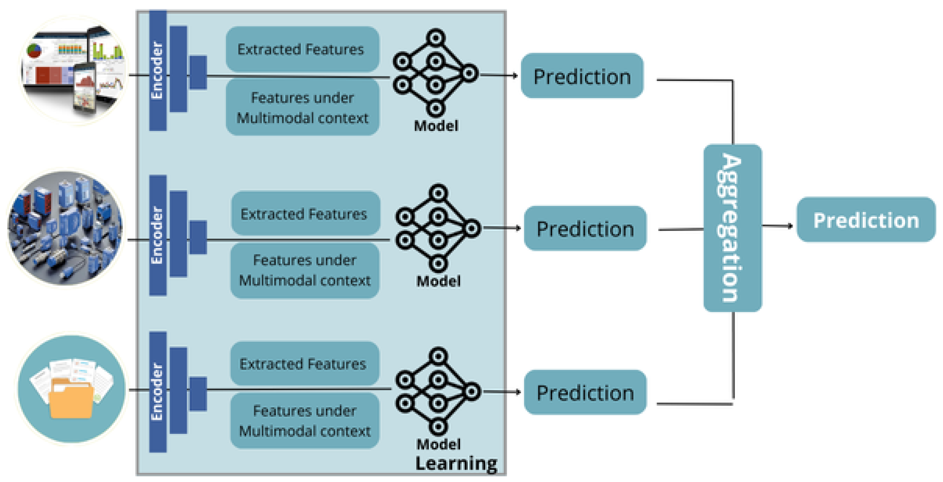 Deep Learning Techniques for Fault Diagnosis in Interconnected Systems ...