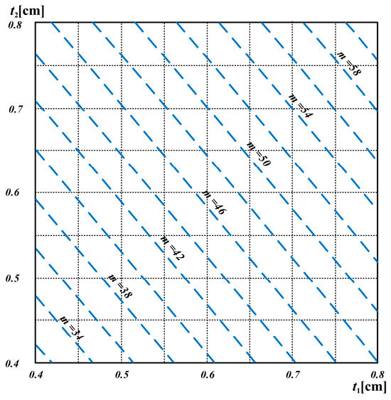 Applsci 15 06268 g006