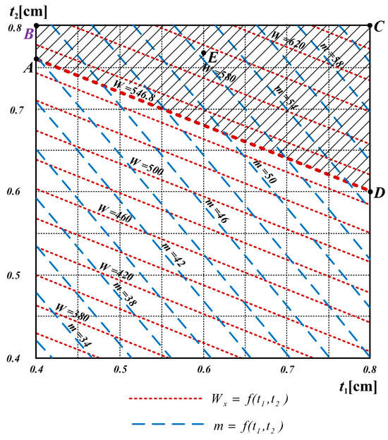 Applsci 15 06268 g007