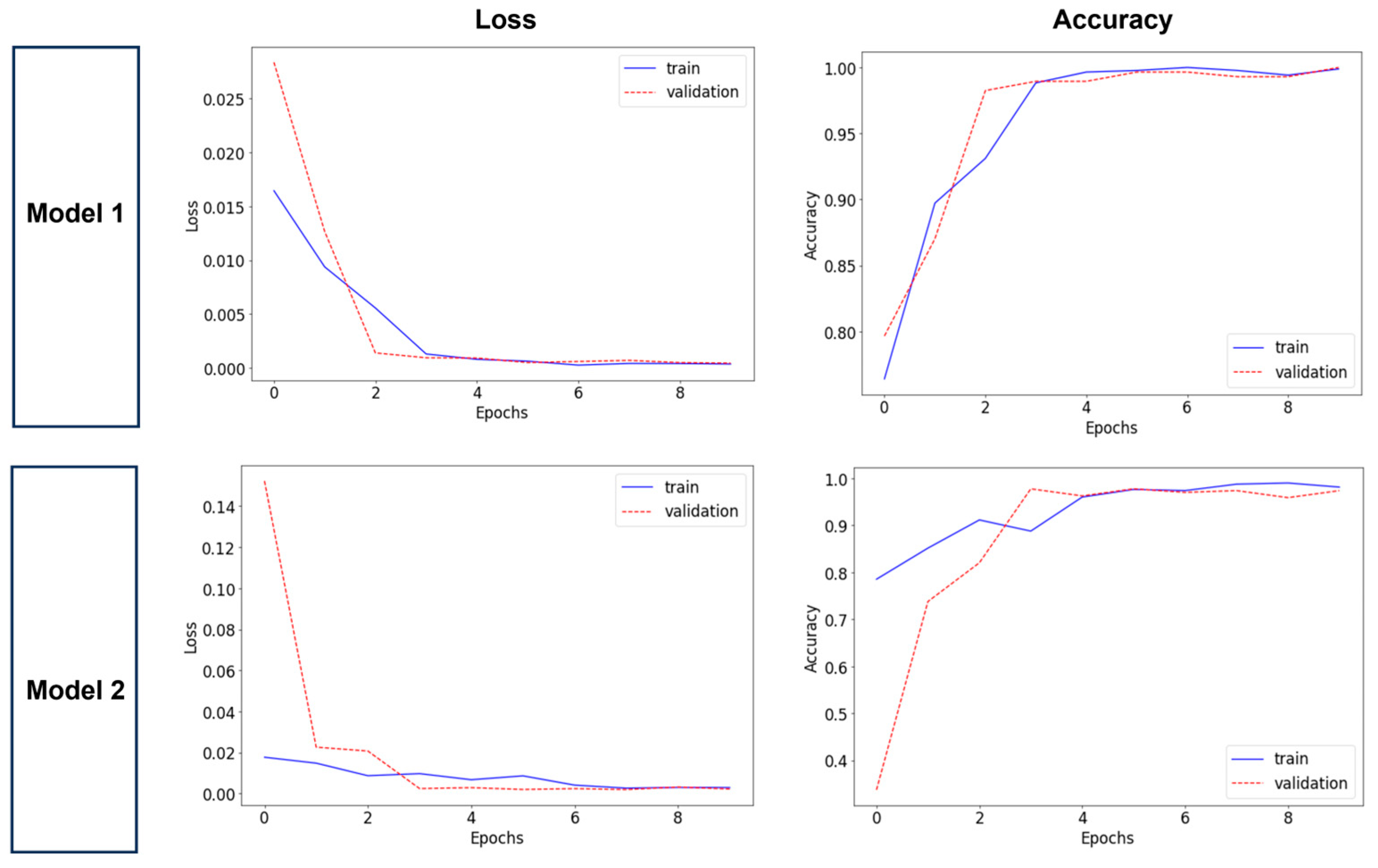 Applsci 15 06278 g004