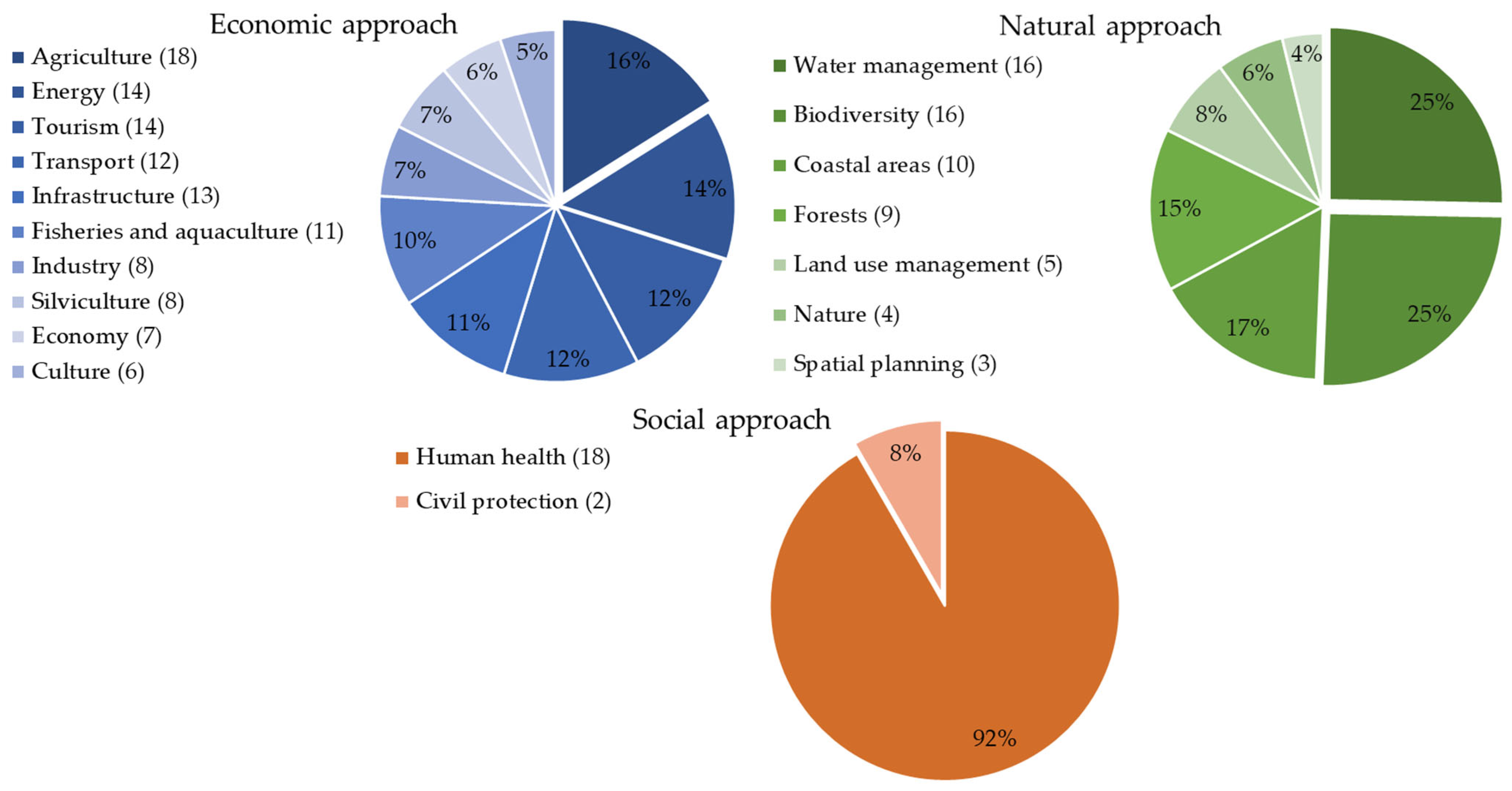 Applsci 15 06281 g004