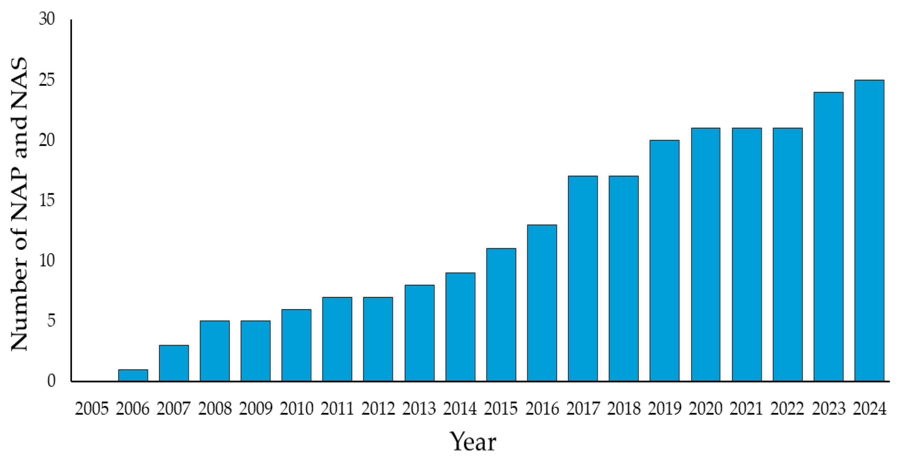 Applsci 15 06281 g005