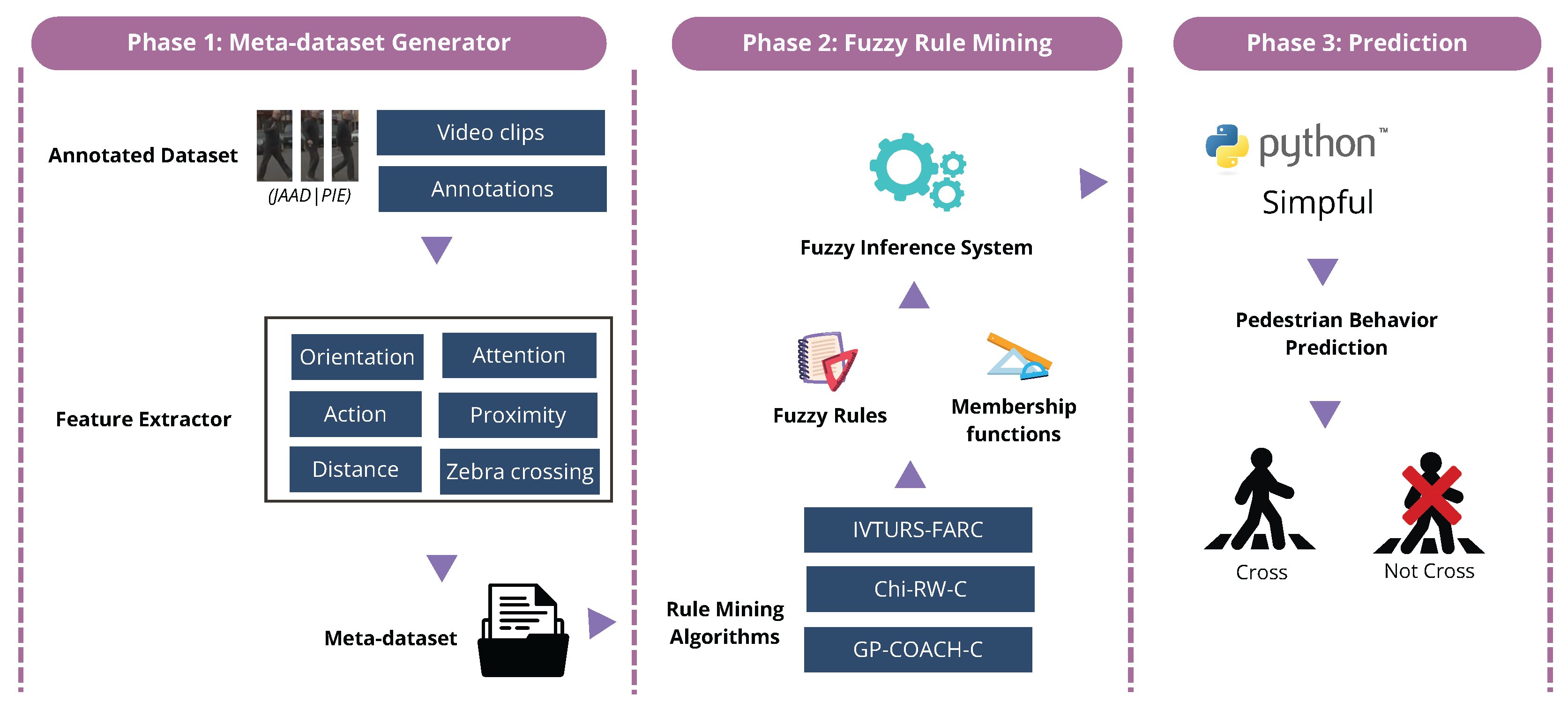 Applsci 15 06283 g002