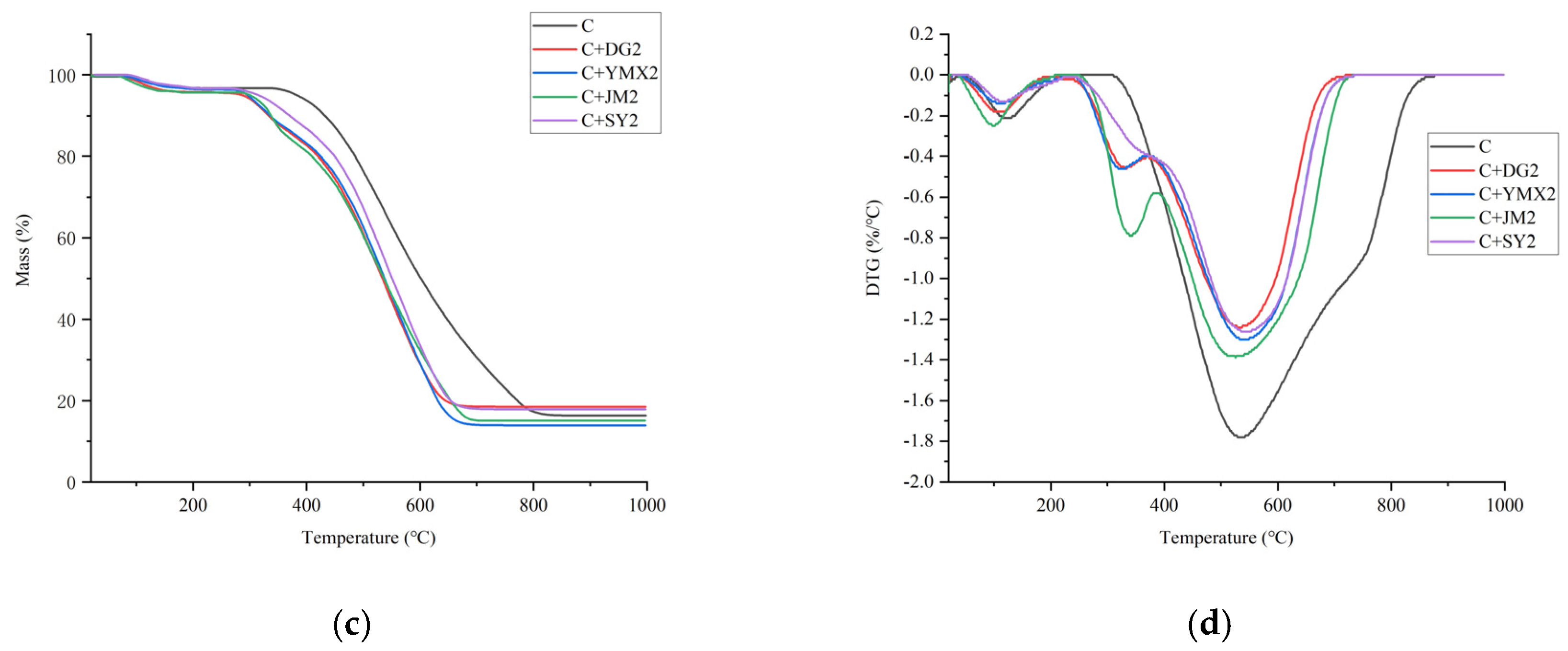 Applsci 15 06294 g004b
