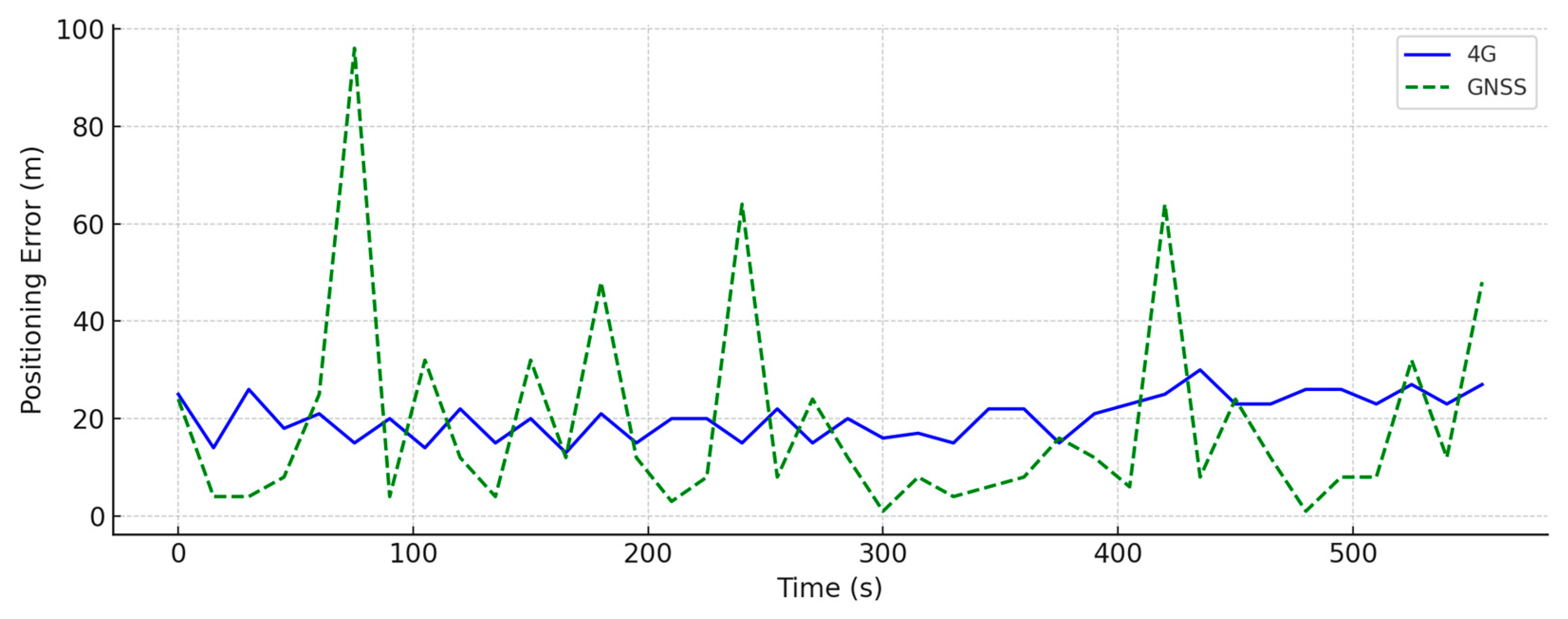 Applsci 15 06300 g007