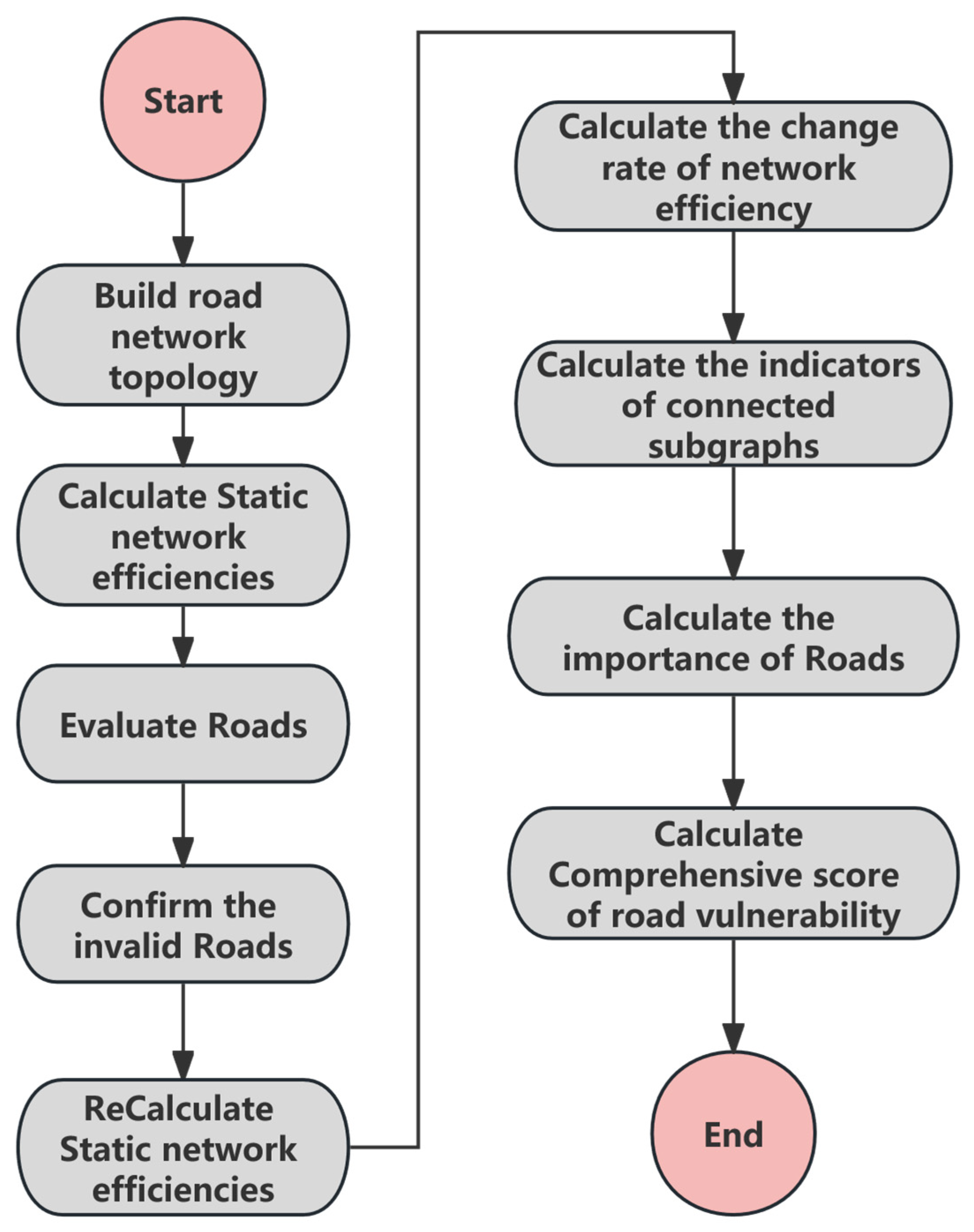 Applsci 15 06322 g003
