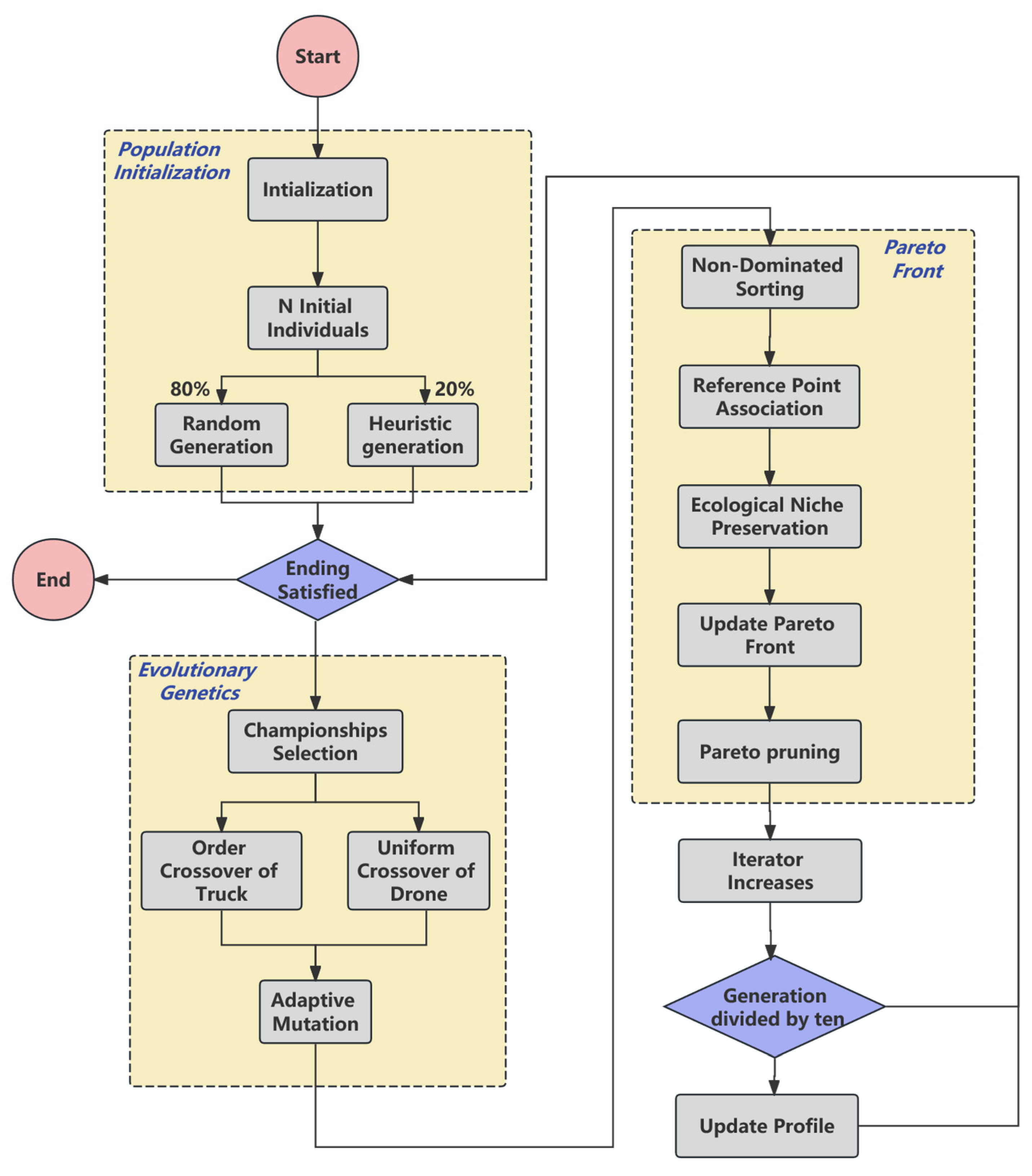 Applsci 15 06322 g004