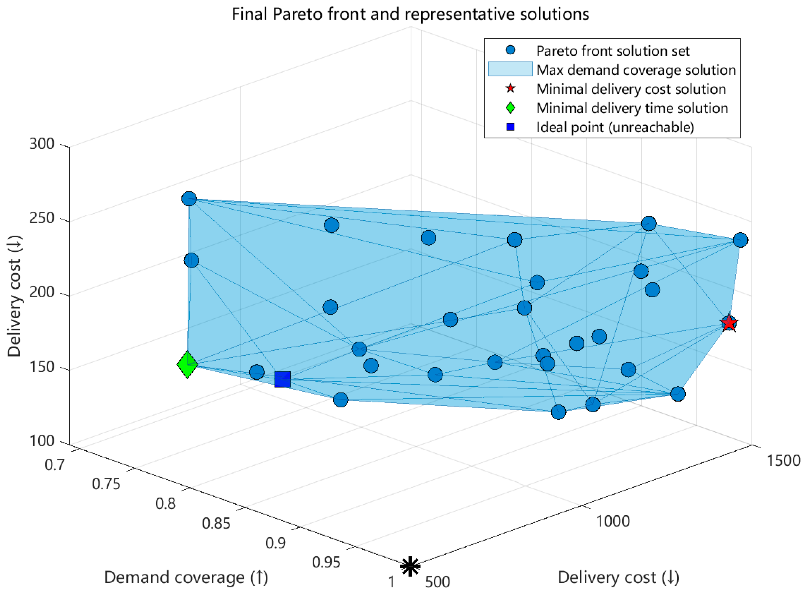 Applsci 15 06322 g015