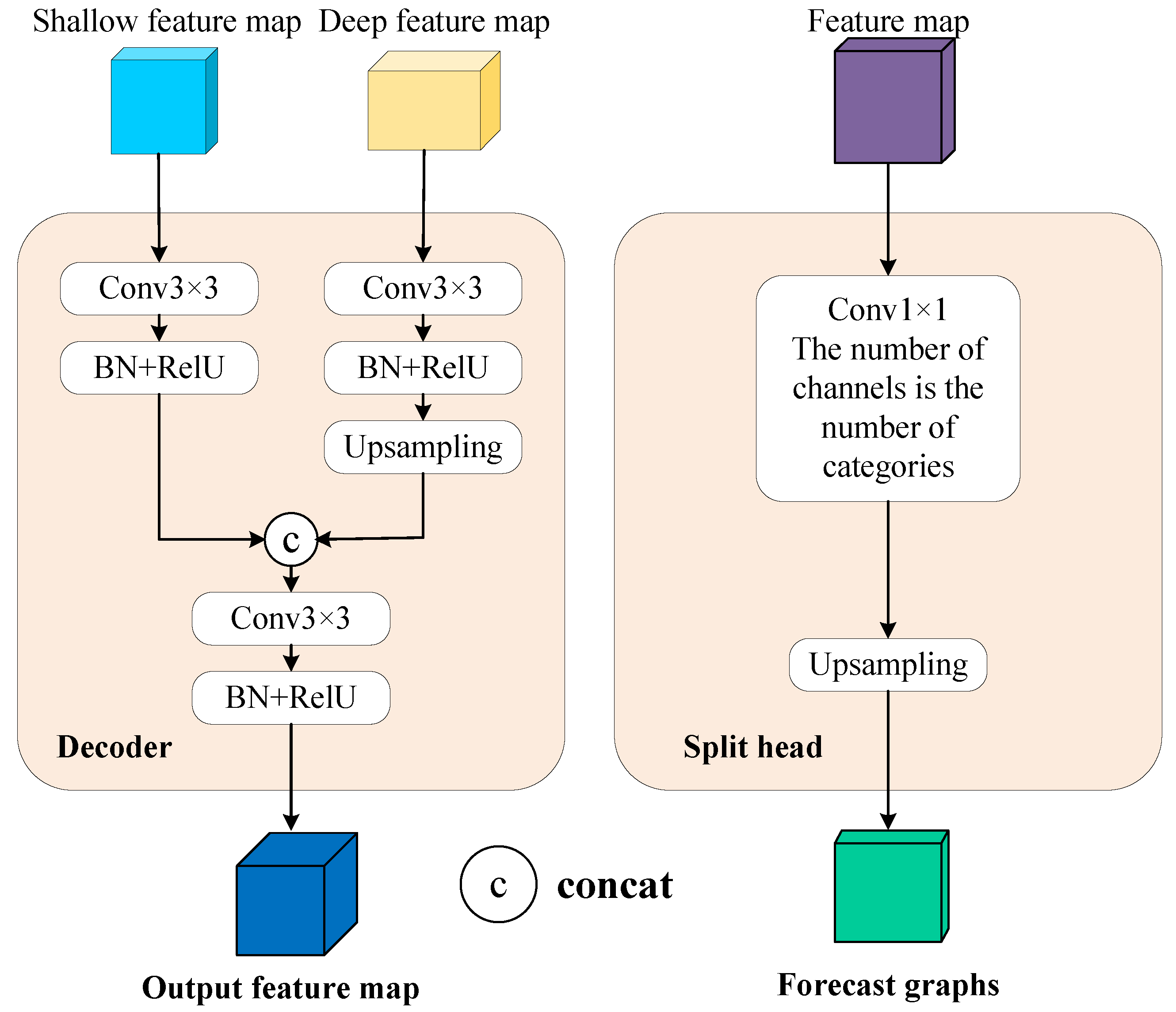 Applsci 15 06343 g006
