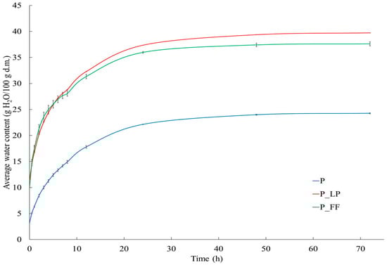 Applsci 15 06347 g004