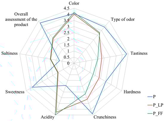 Applsci 15 06347 g005