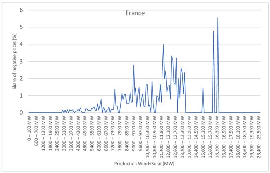 Applsci 15 06397 g003