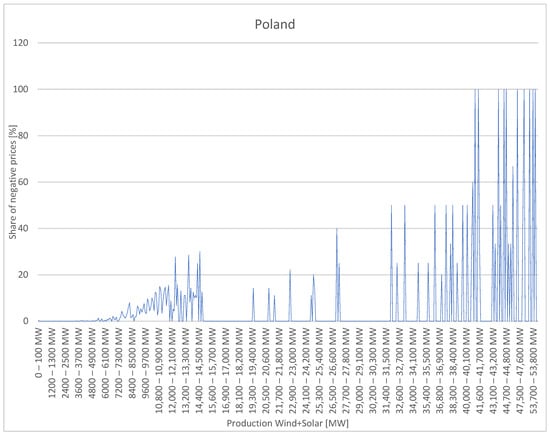 Applsci 15 06397 g004
