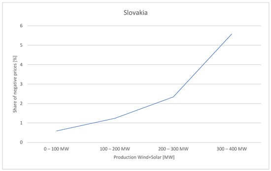 Applsci 15 06397 g005