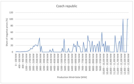Applsci 15 06397 g006