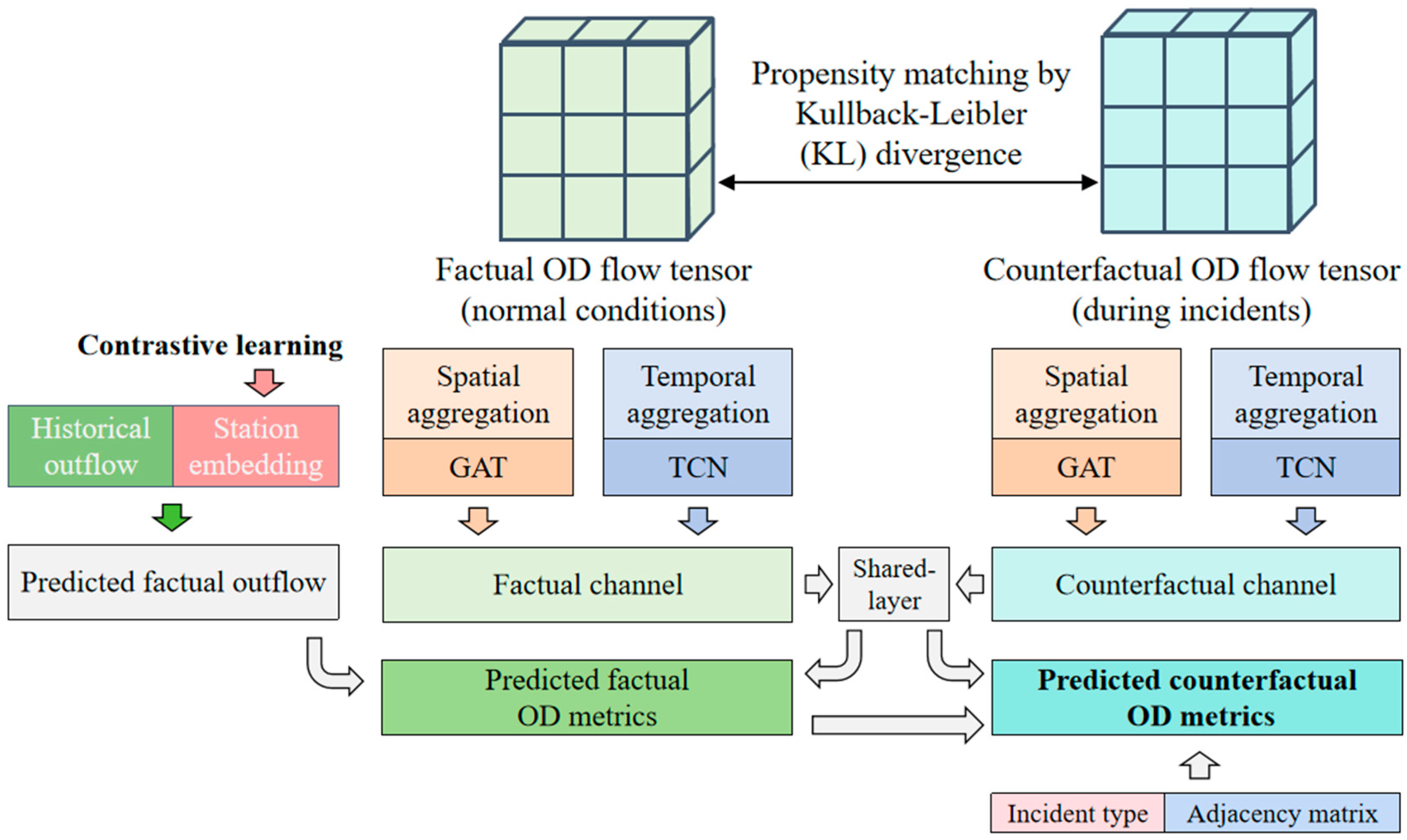Applsci 15 06398 g002