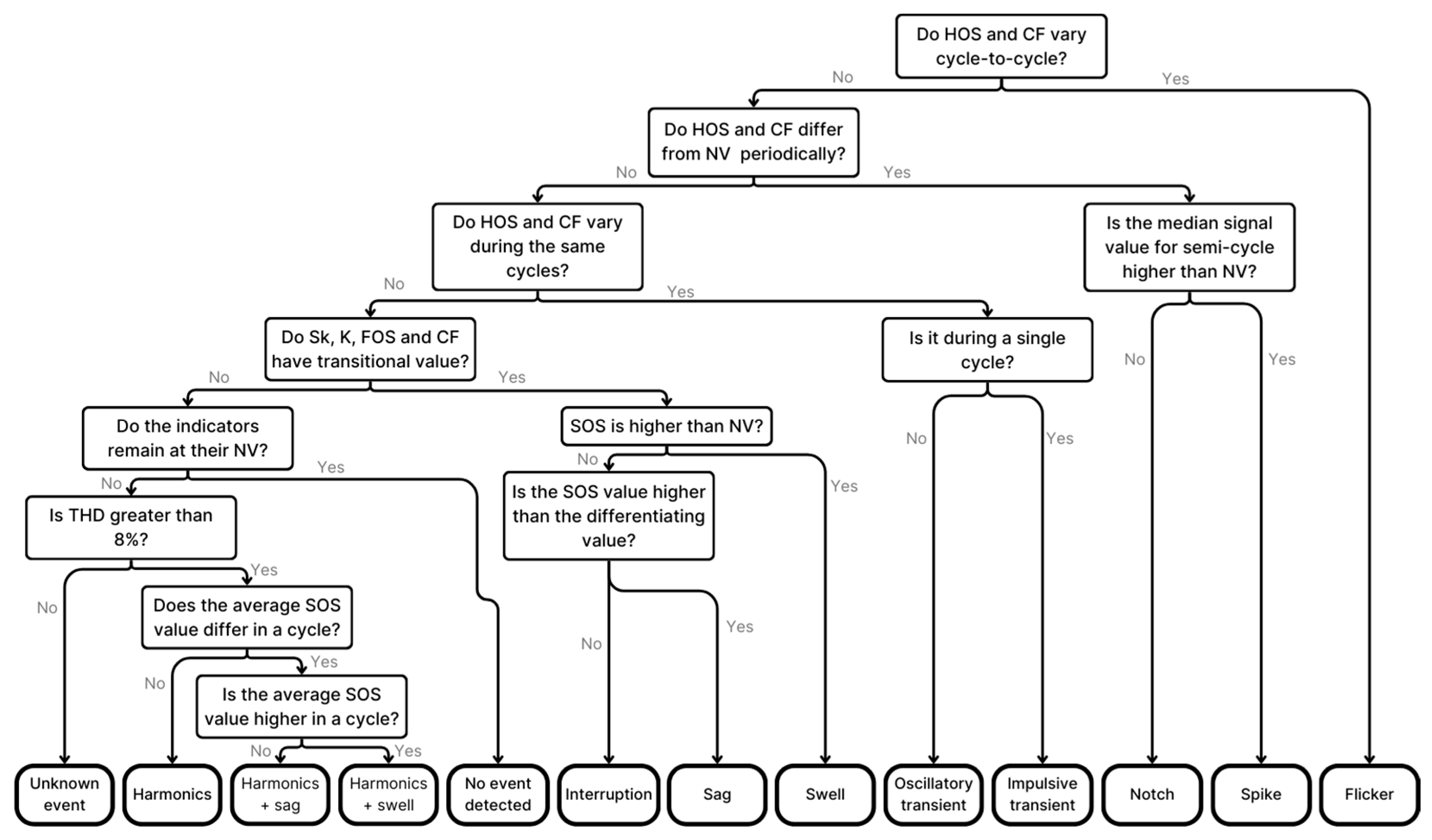 Applsci 15 06422 g004