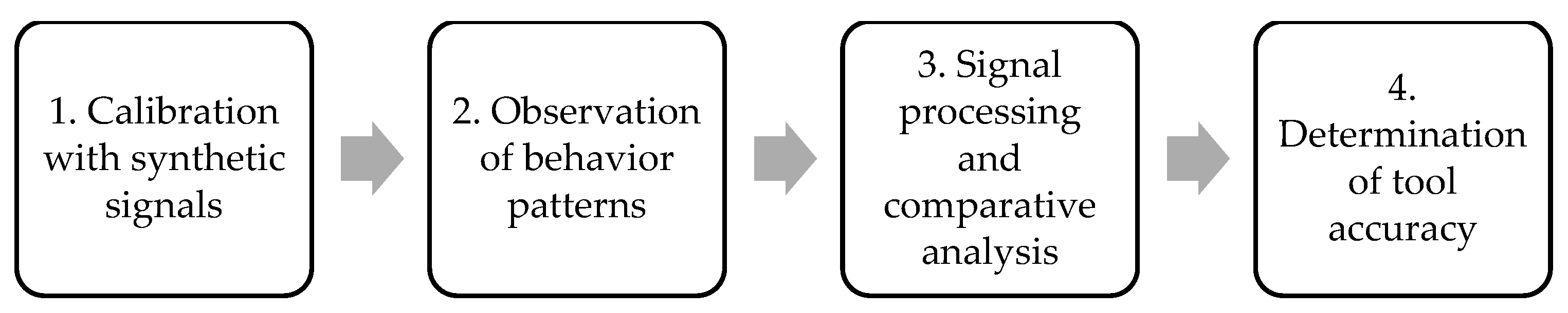 Applsci 15 06422 g005