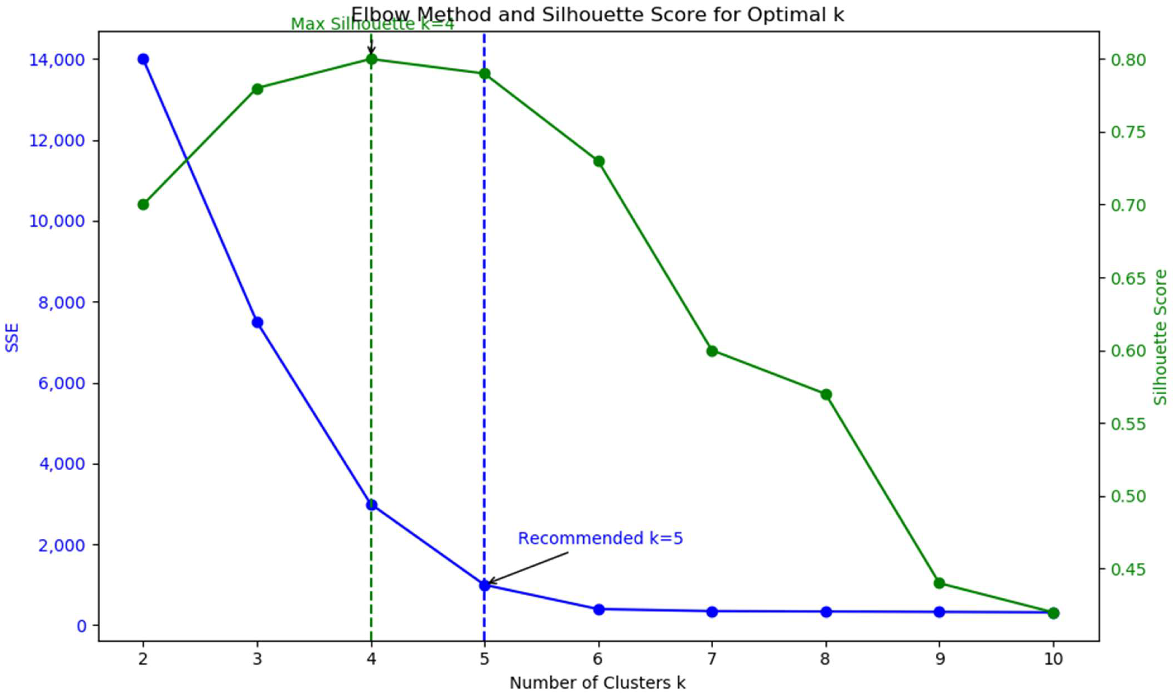 Applsci 15 06423 g005