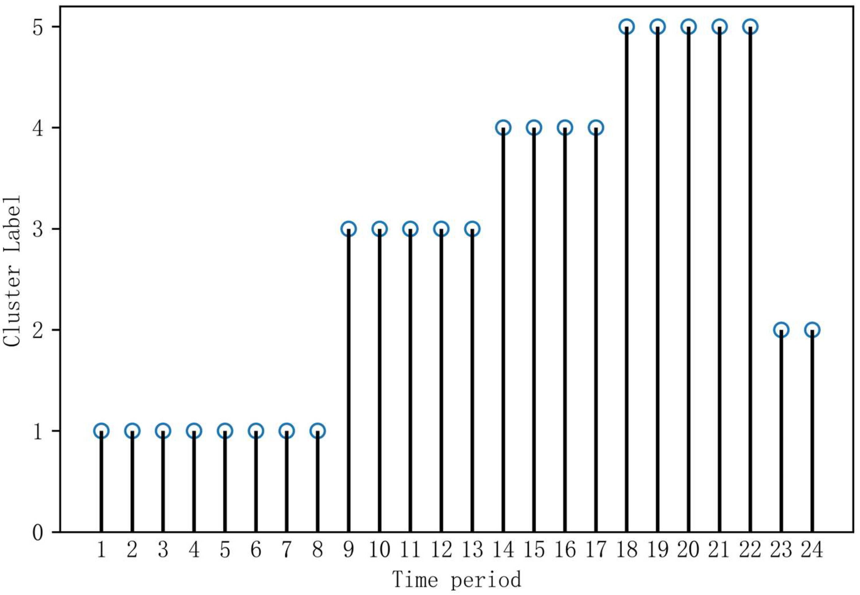 Applsci 15 06423 g006