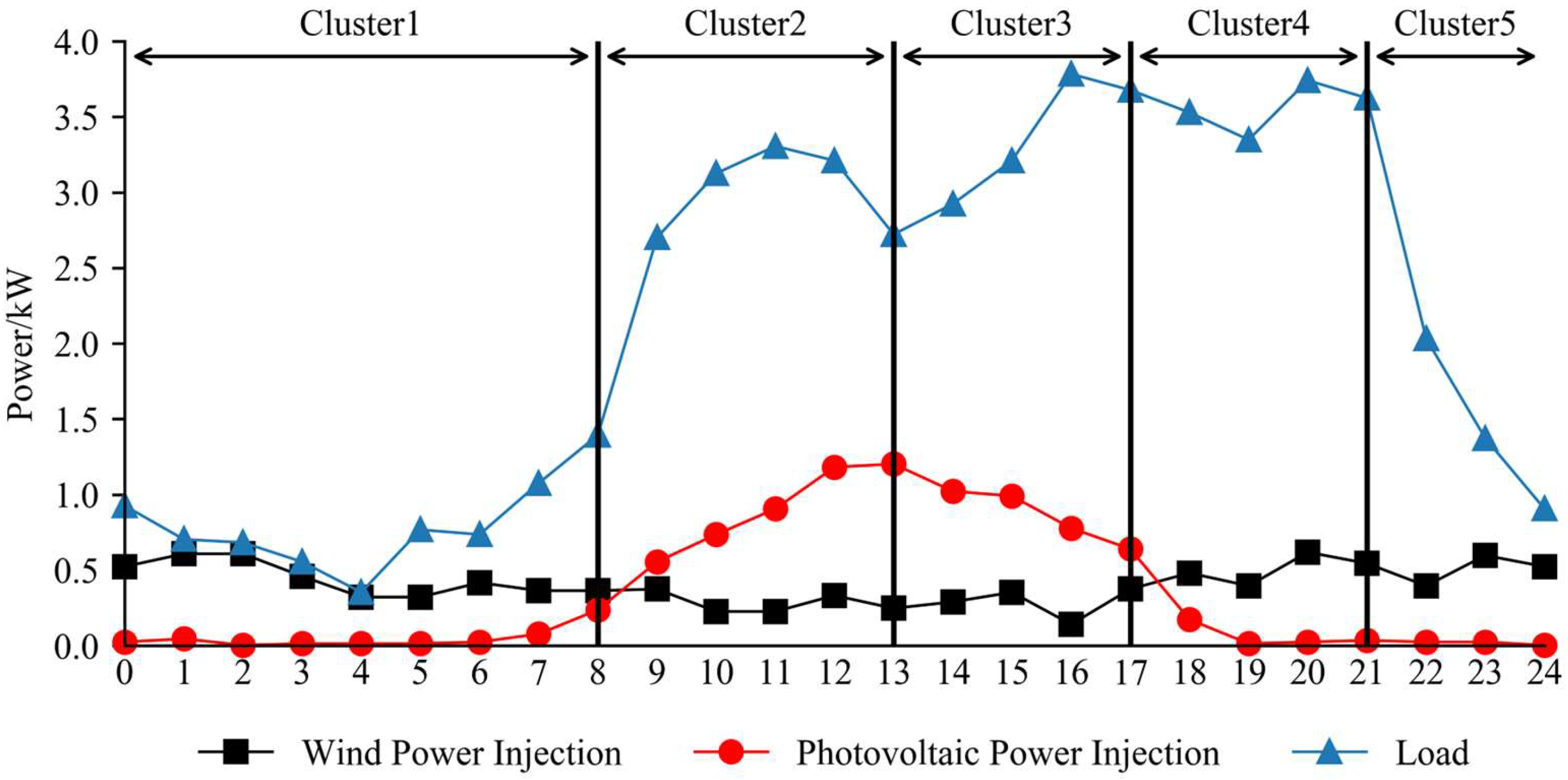 Applsci 15 06423 g007