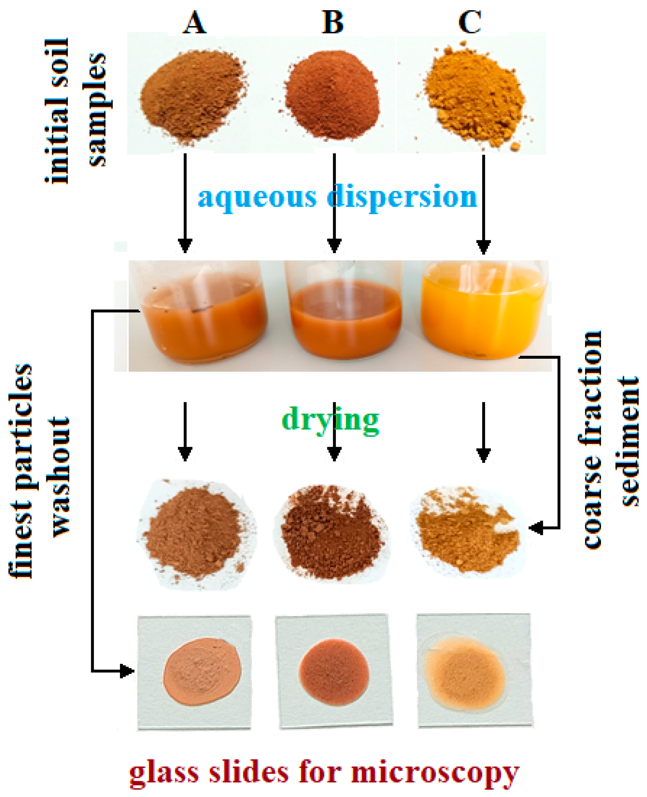 Applsci 15 06445 g002