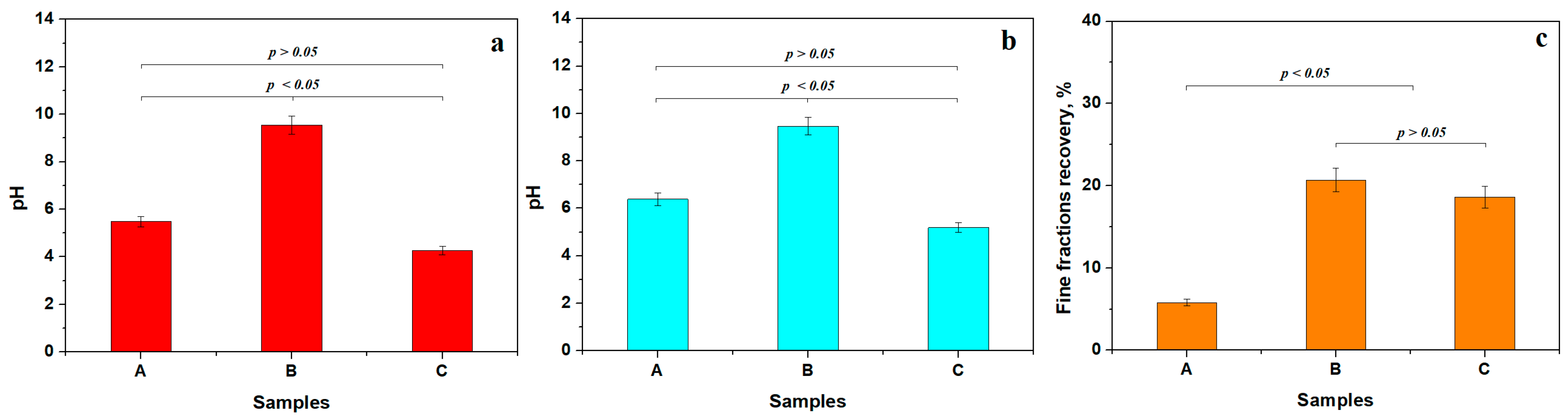Applsci 15 06445 g003