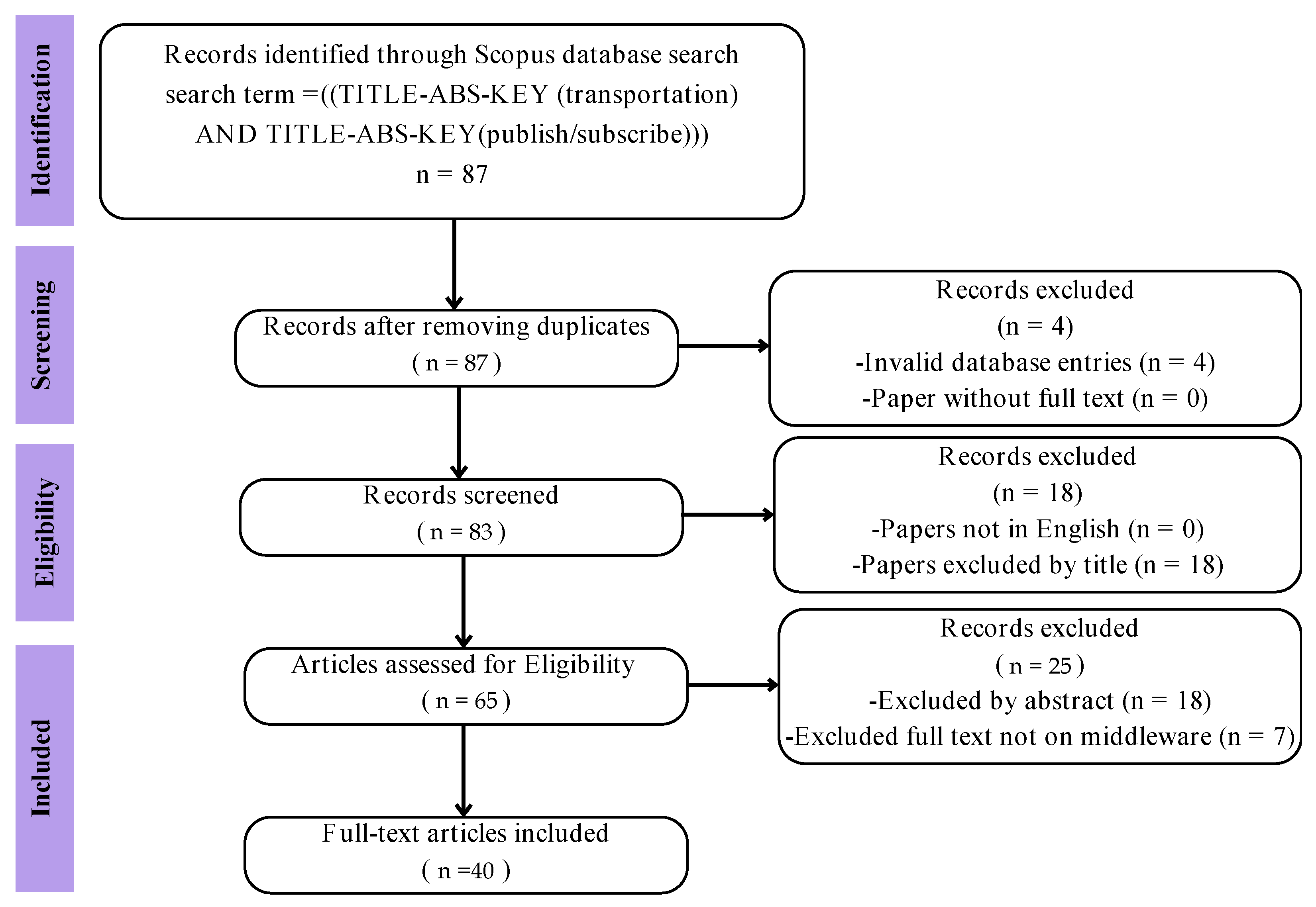 Applsci 15 06449 g003