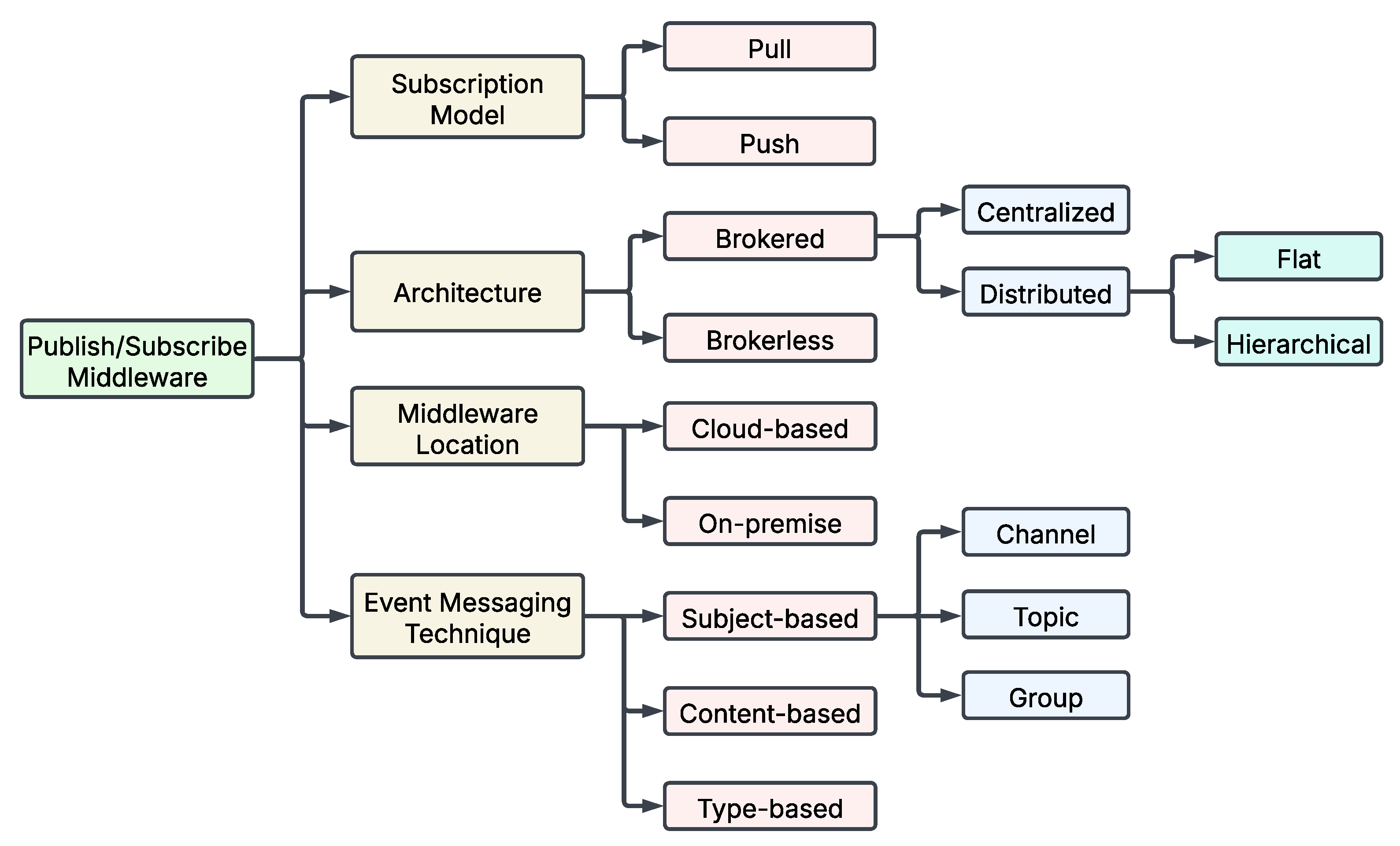 Applsci 15 06449 g006