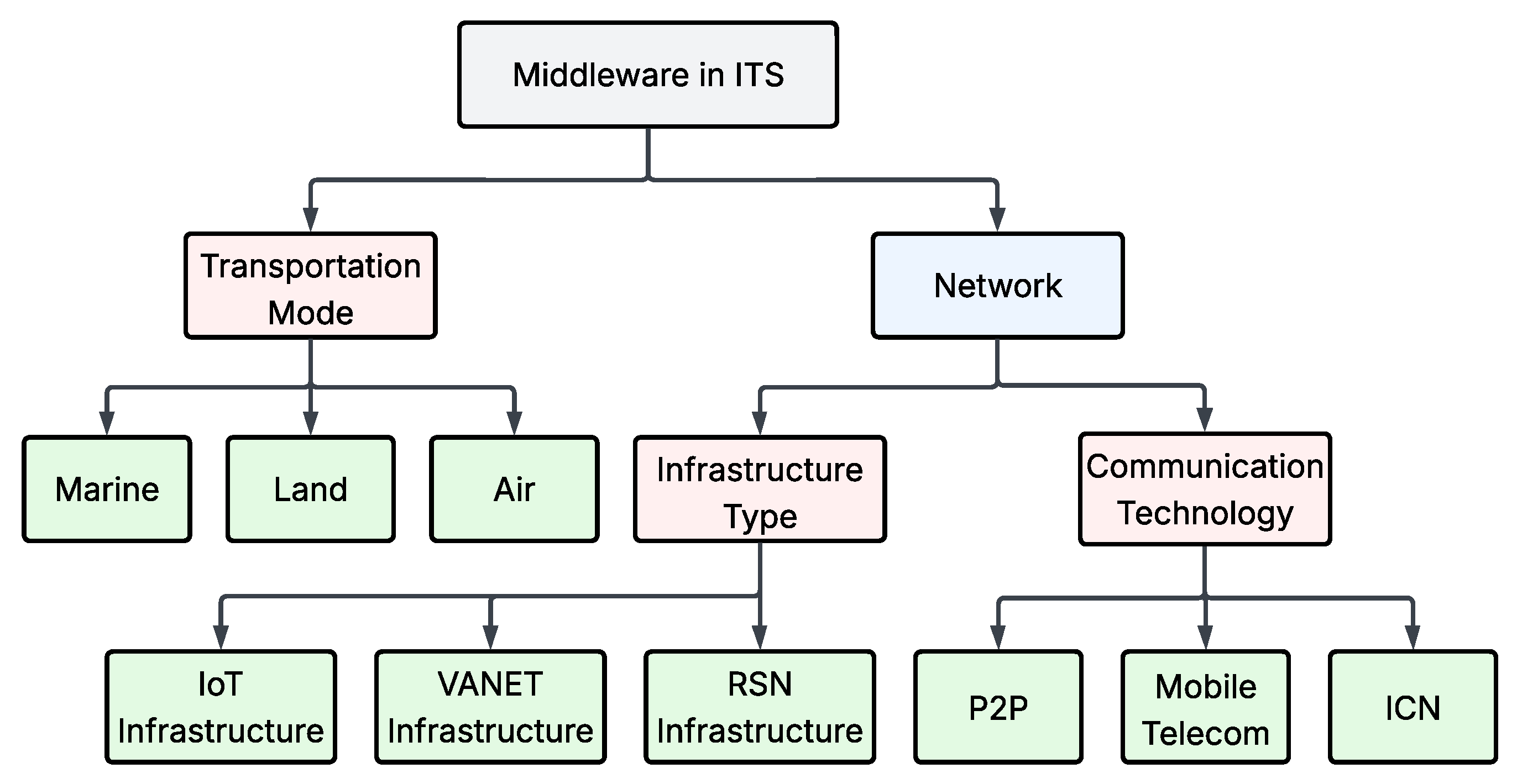Applsci 15 06449 g008