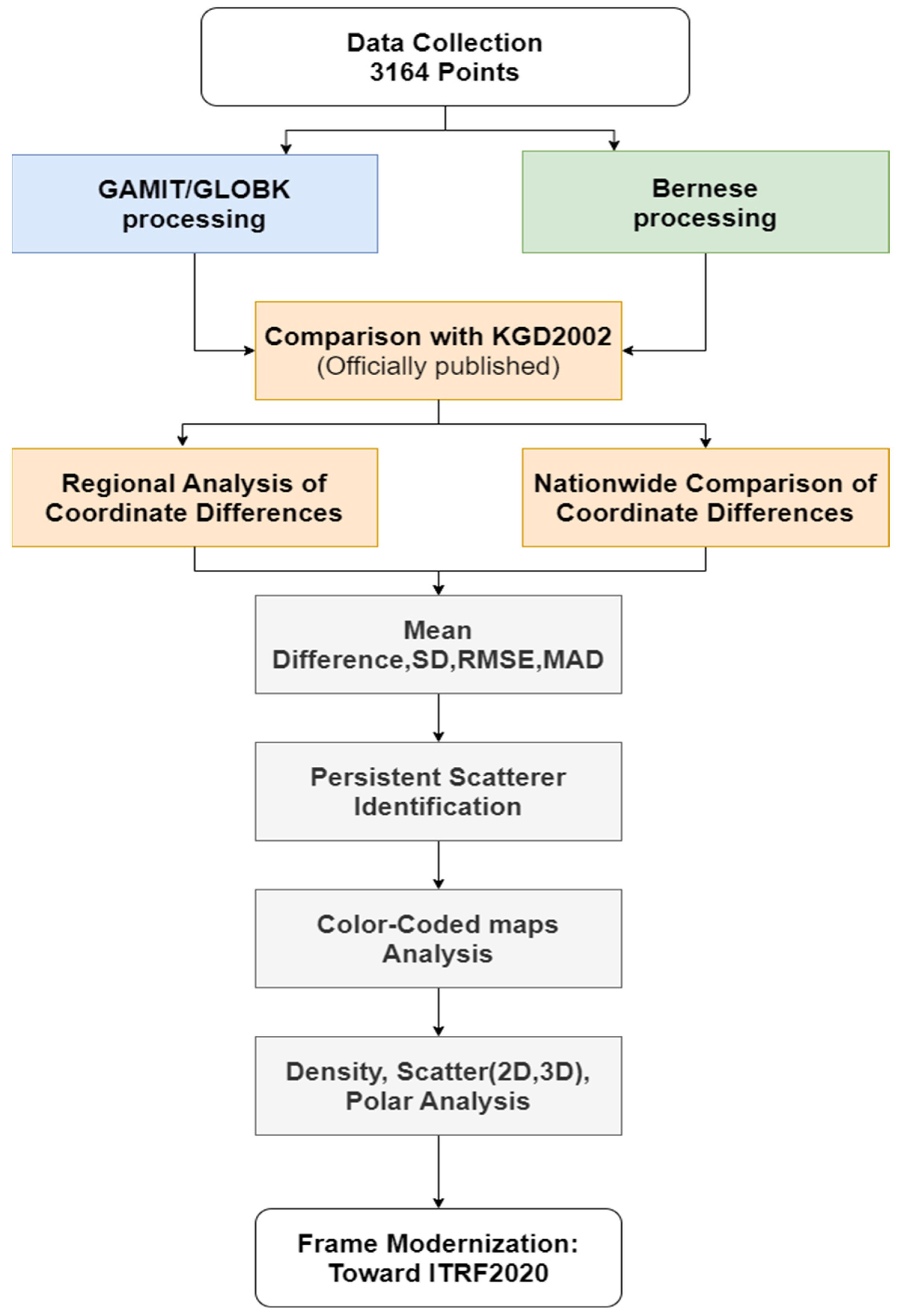 Applsci 15 06460 g002
