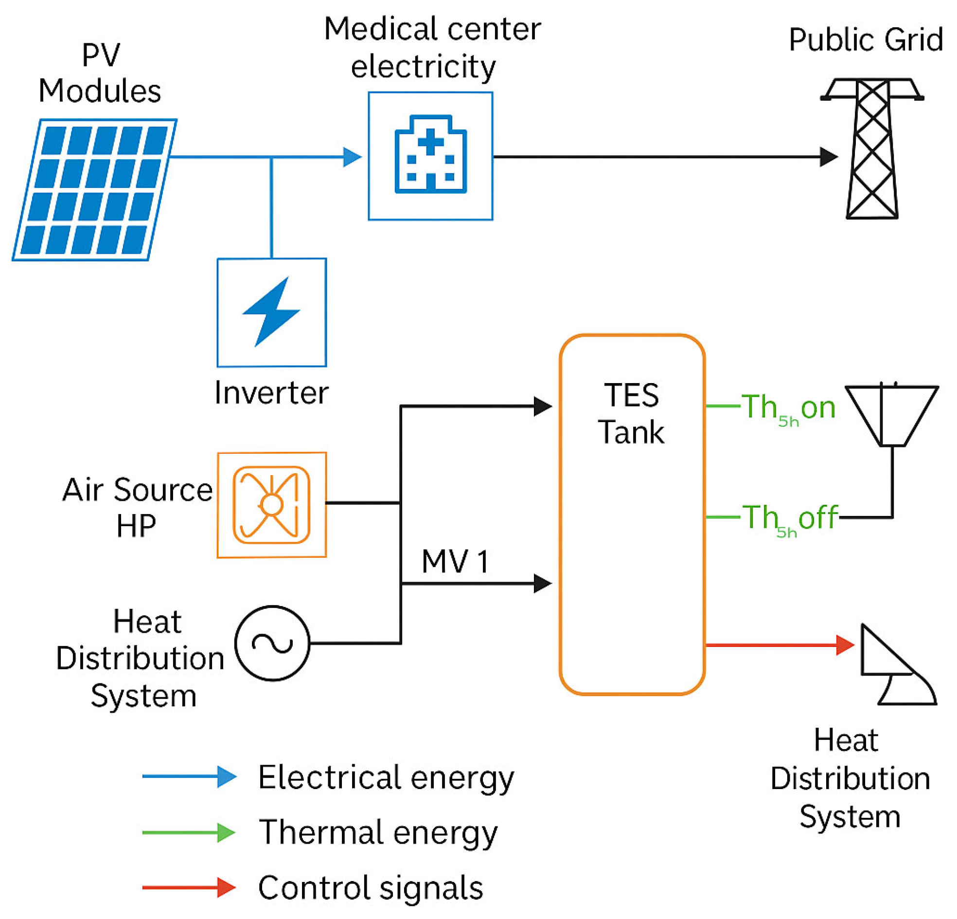 Applsci 15 06462 g002