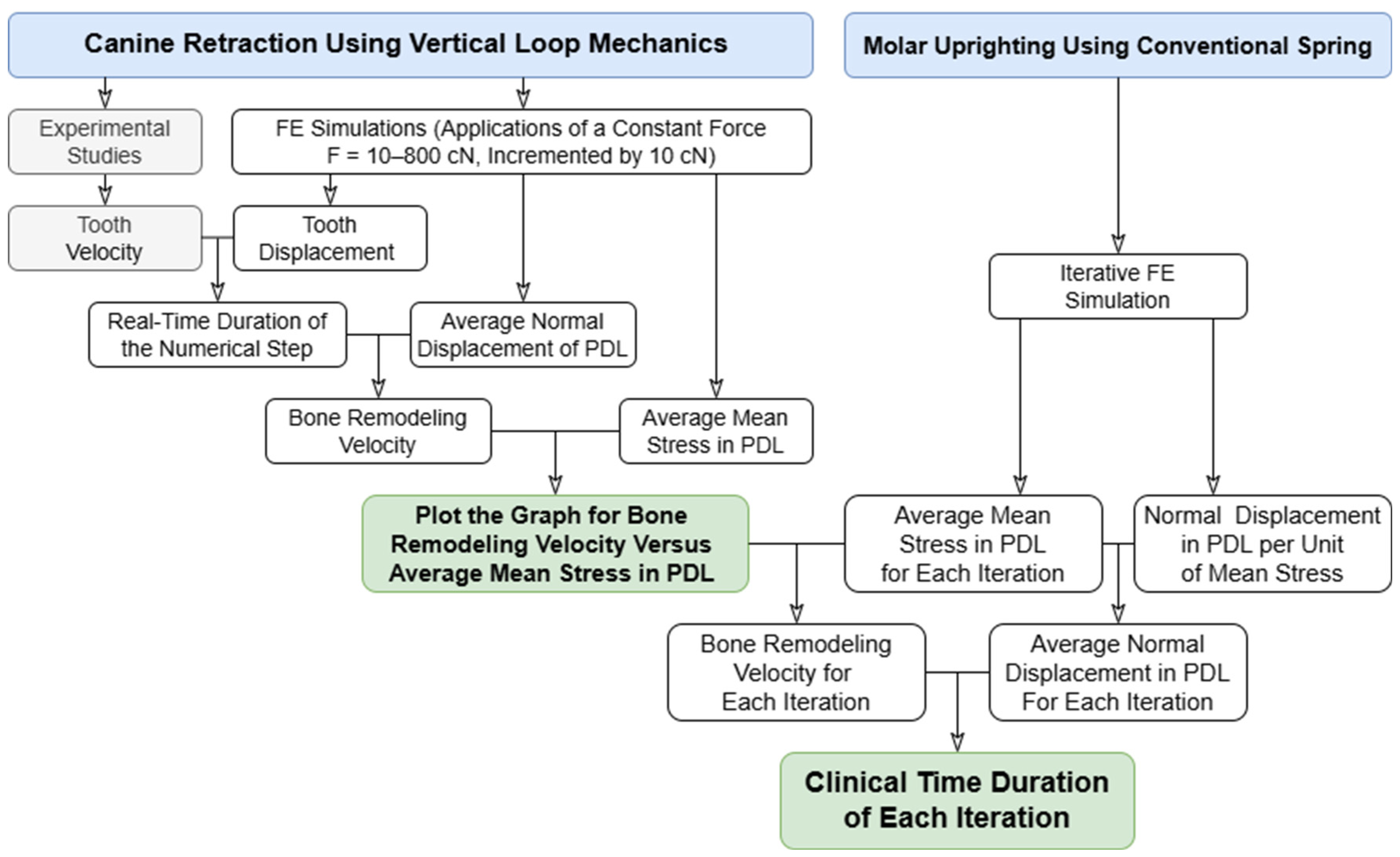 Applsci 15 06463 g002