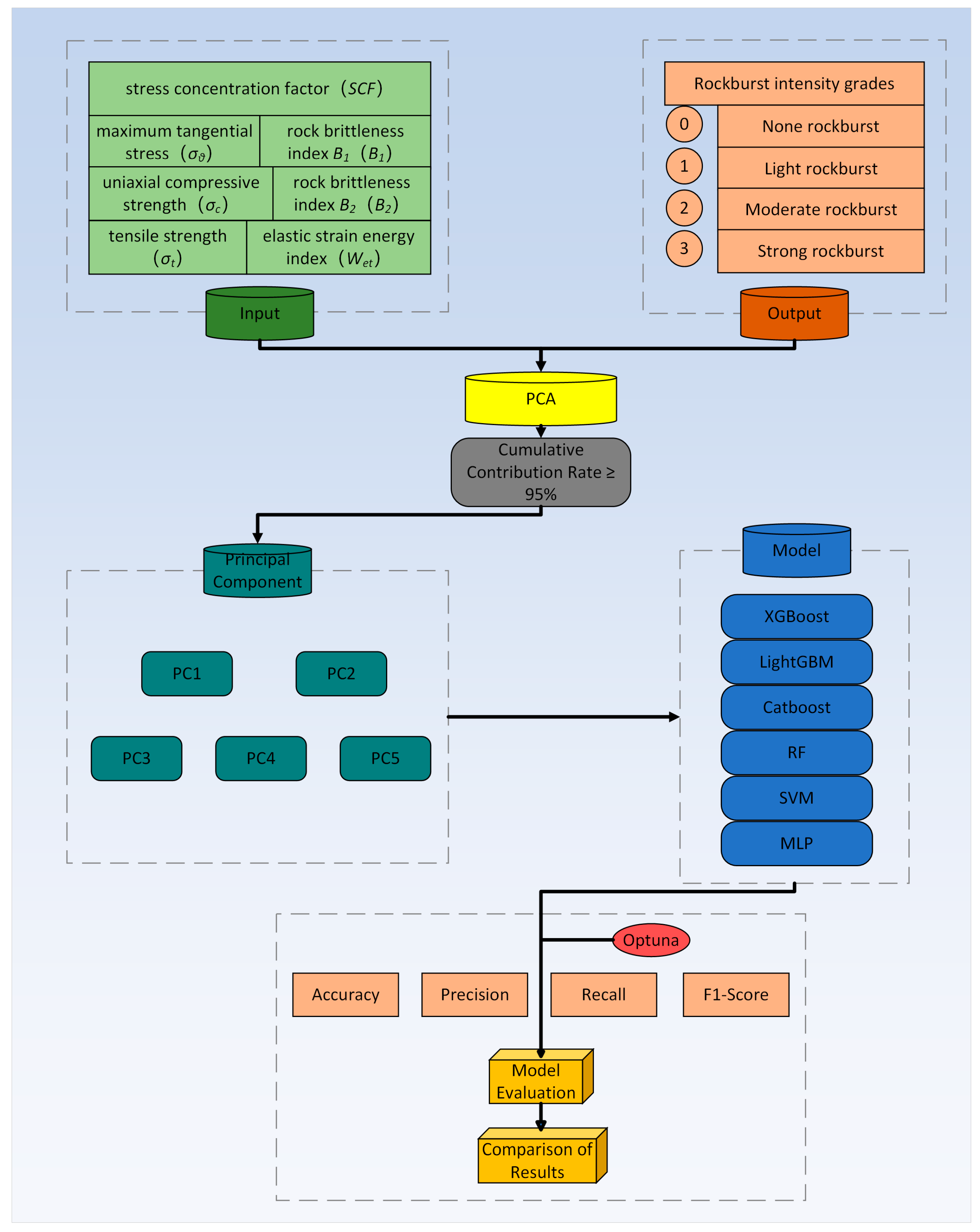 Applsci 15 06466 g005