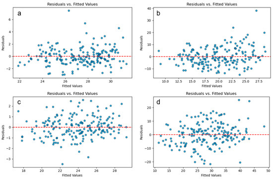 Applsci 15 06473 g0a1