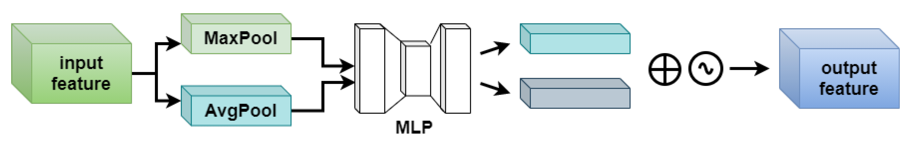 Applsci 15 06474 g003