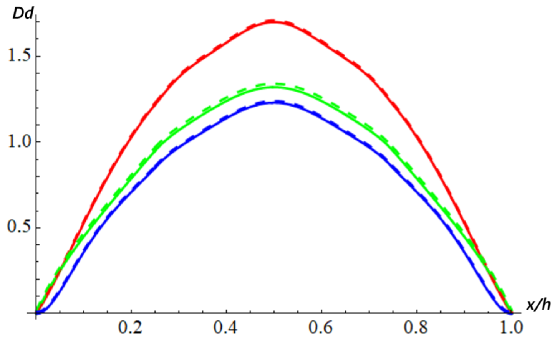 Applsci 15 06494 g007