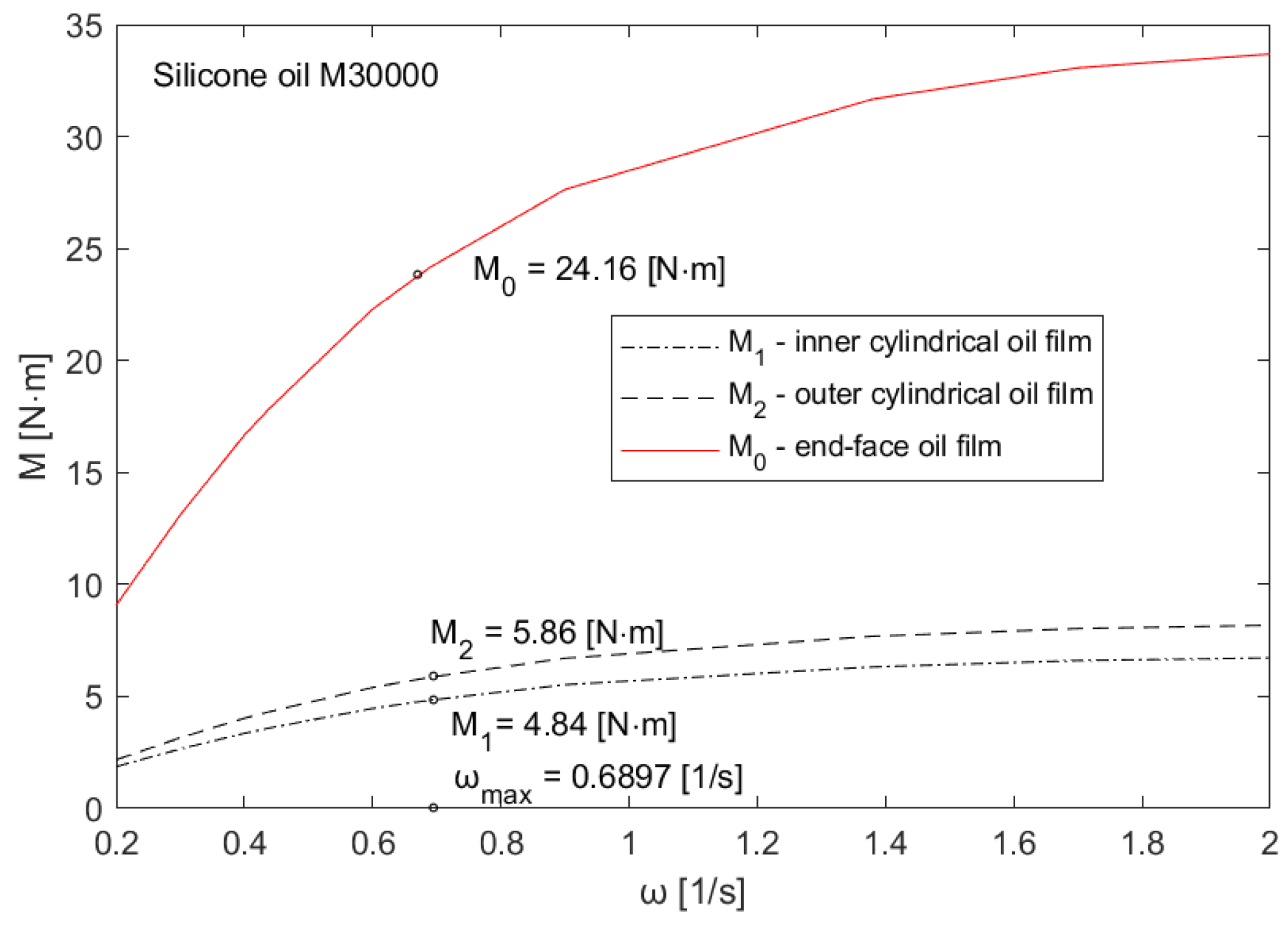 Applsci 15 06528 g009