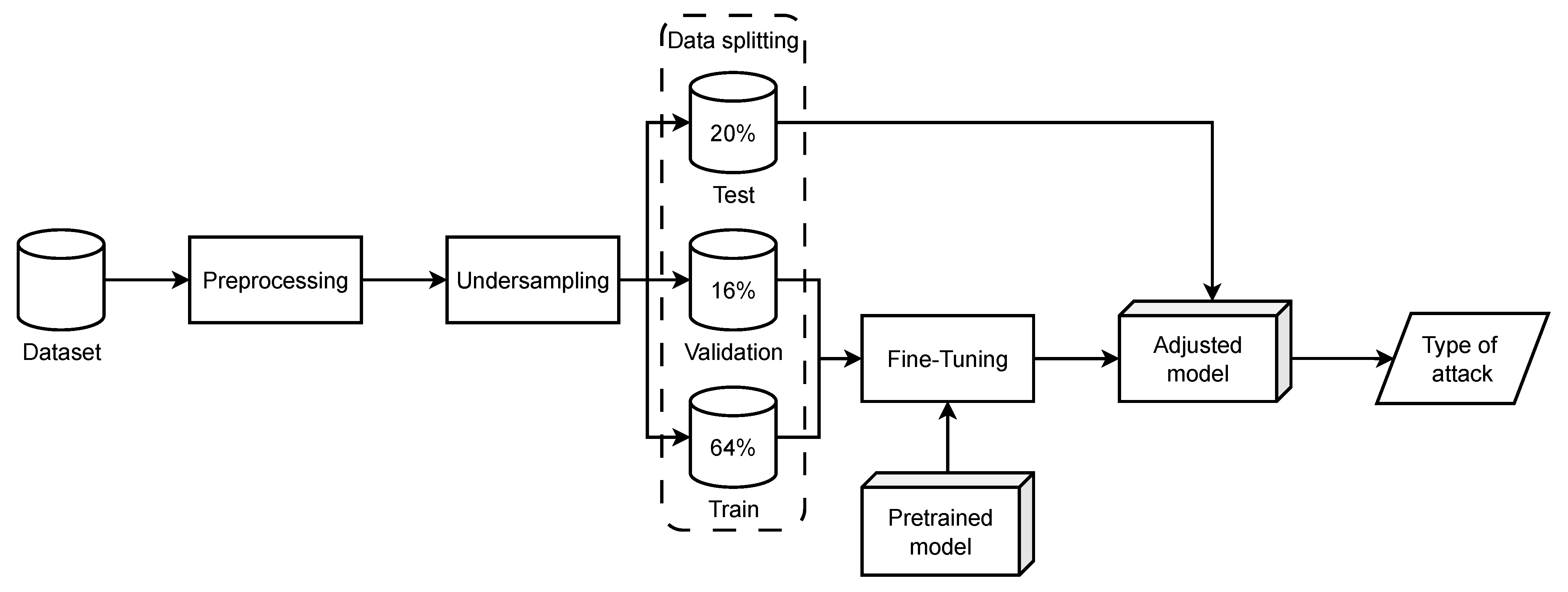 Applsci 15 06529 g002