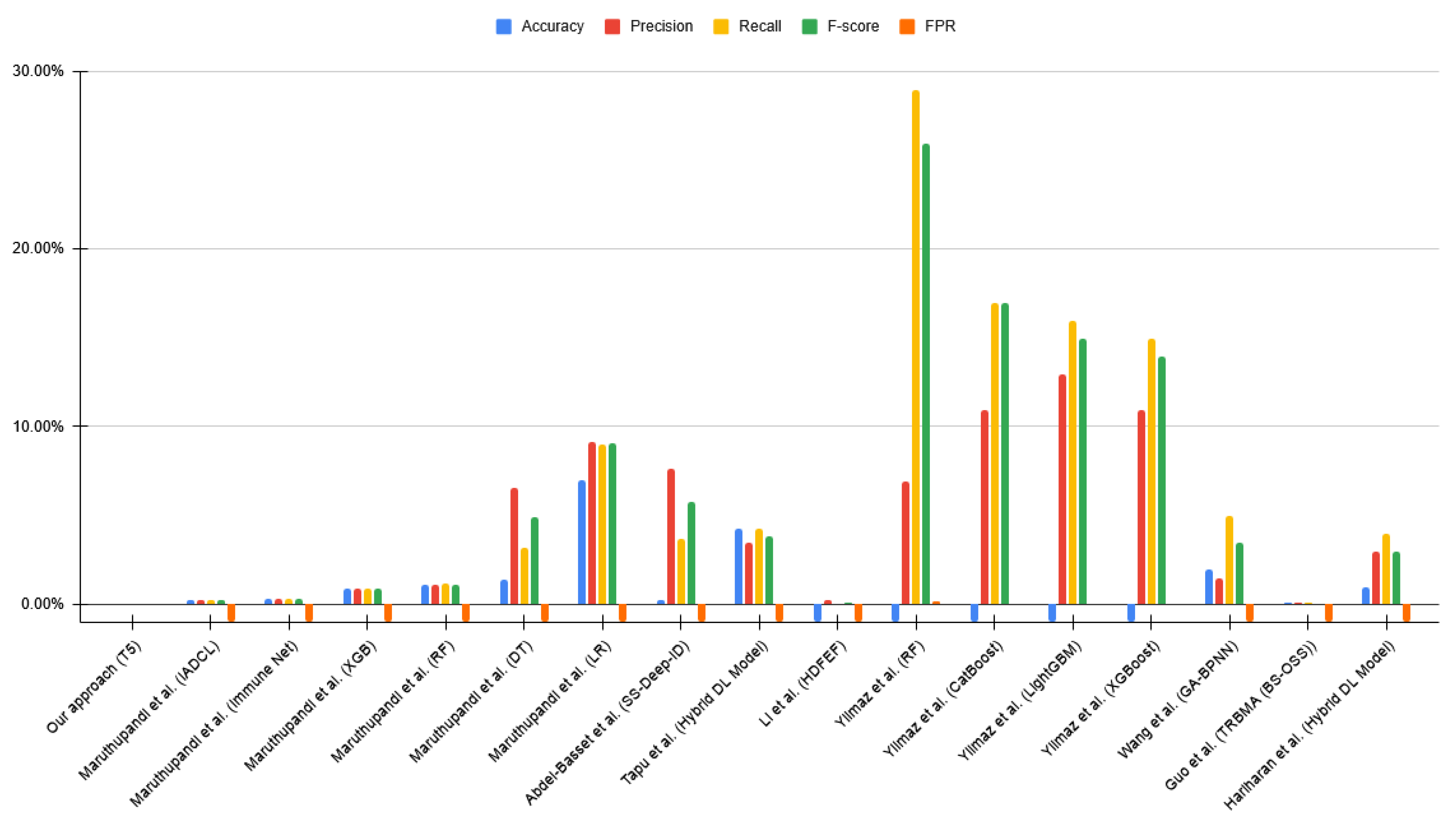 Applsci 15 06529 g006