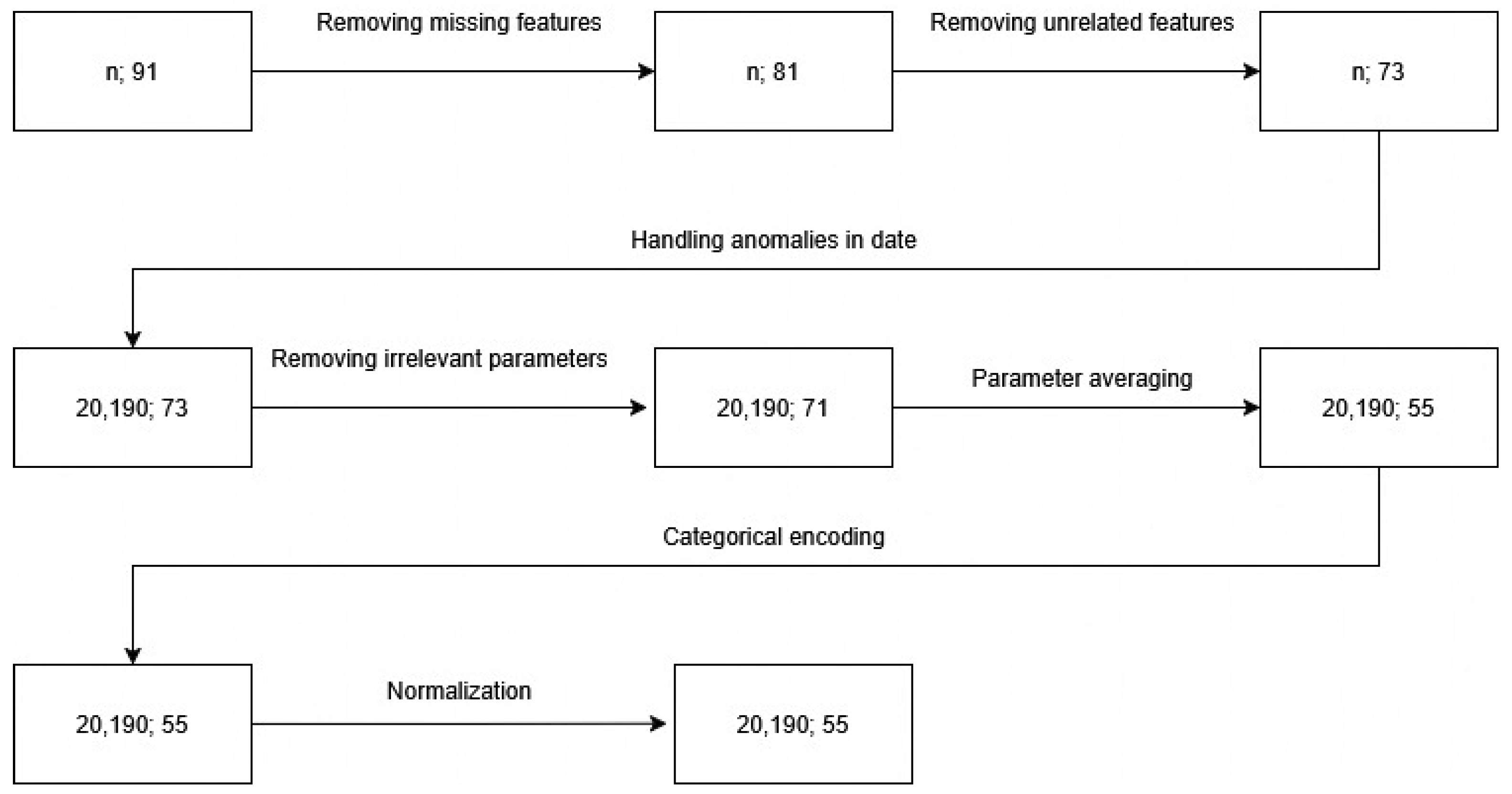 Applsci 15 06547 g001