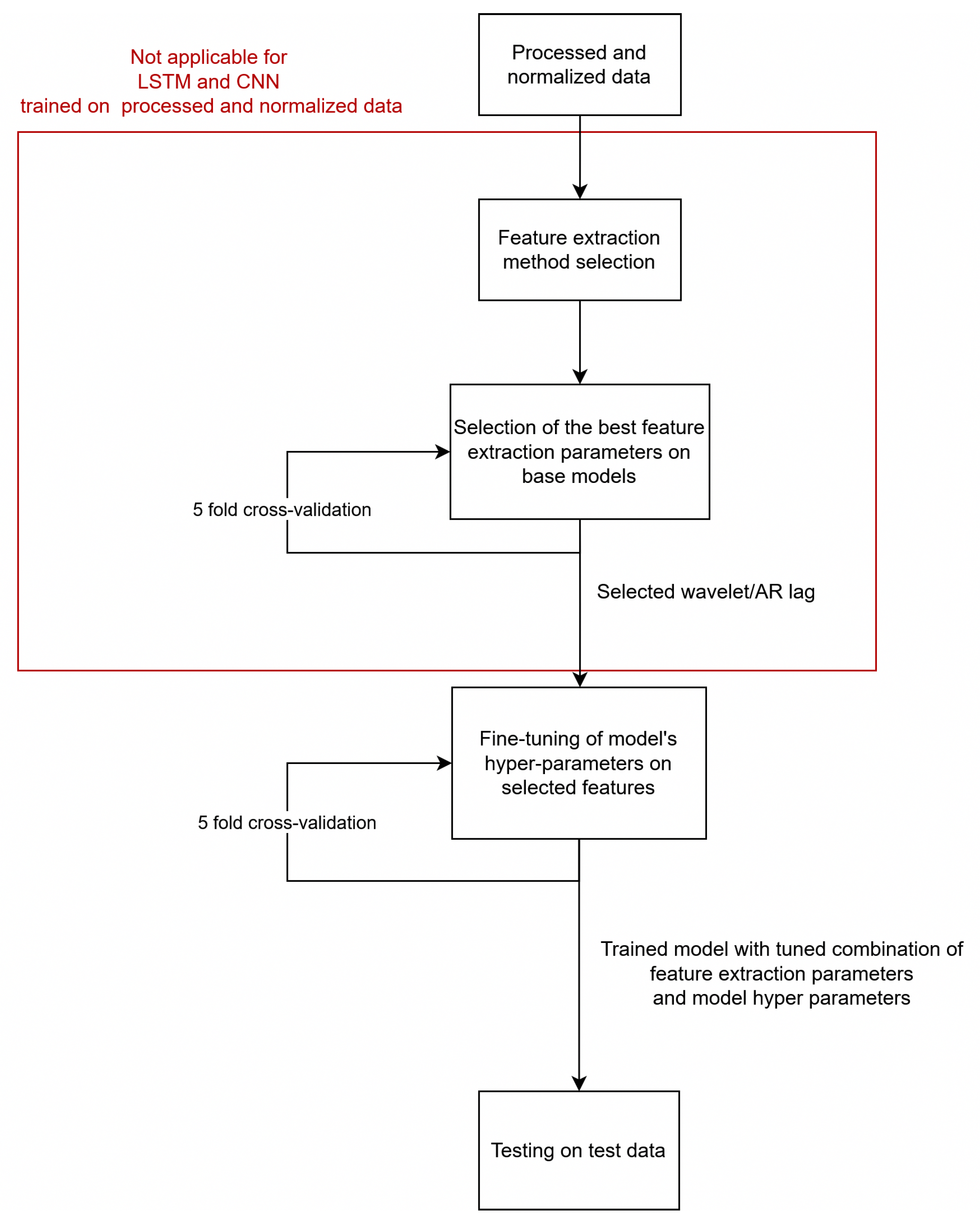 Applsci 15 06547 g007