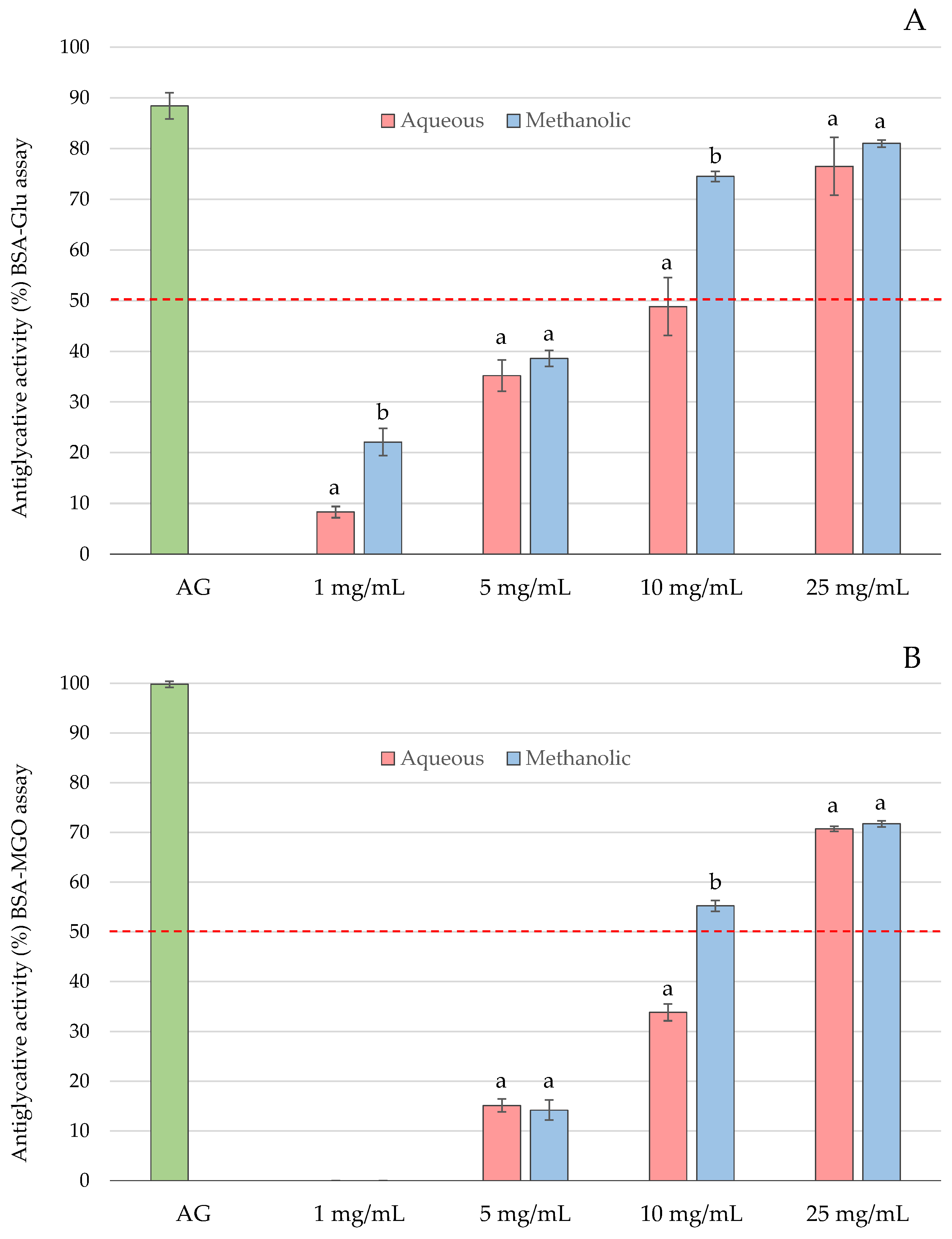 Applsci 15 06556 g001