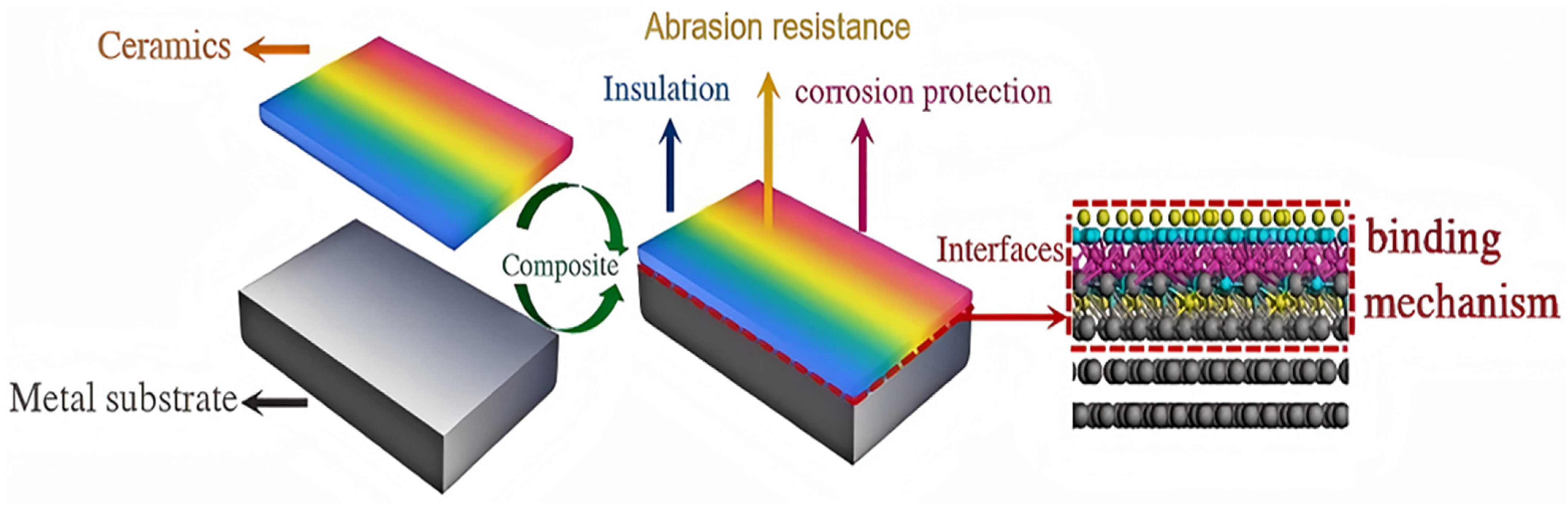 Applsci 15 06561 g008