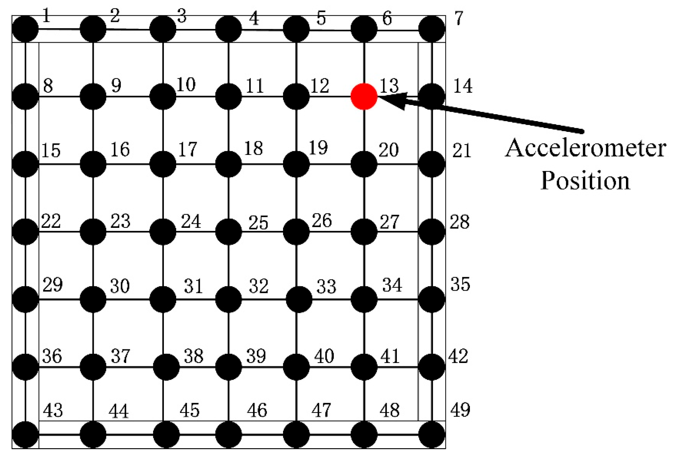 Applsci 15 06568 g004