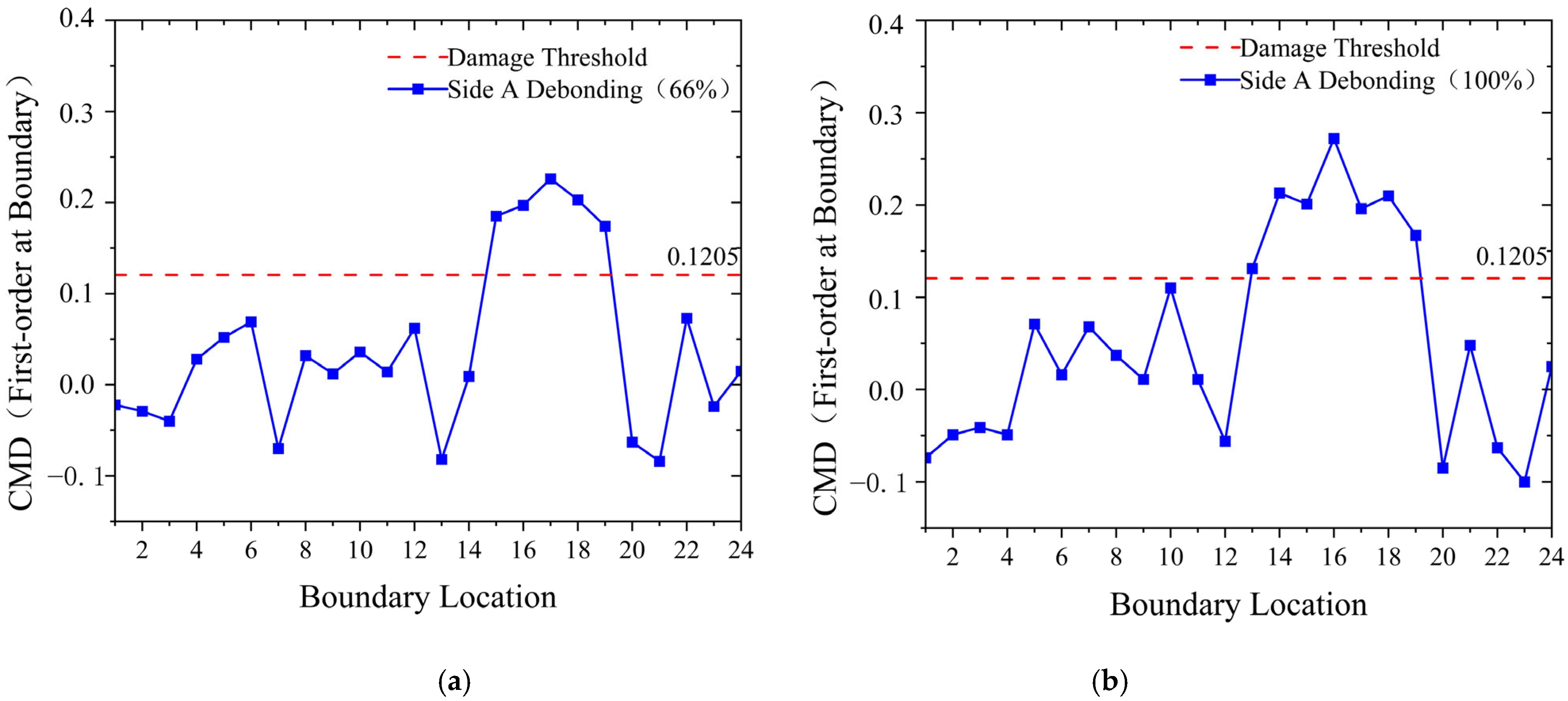Applsci 15 06568 g011